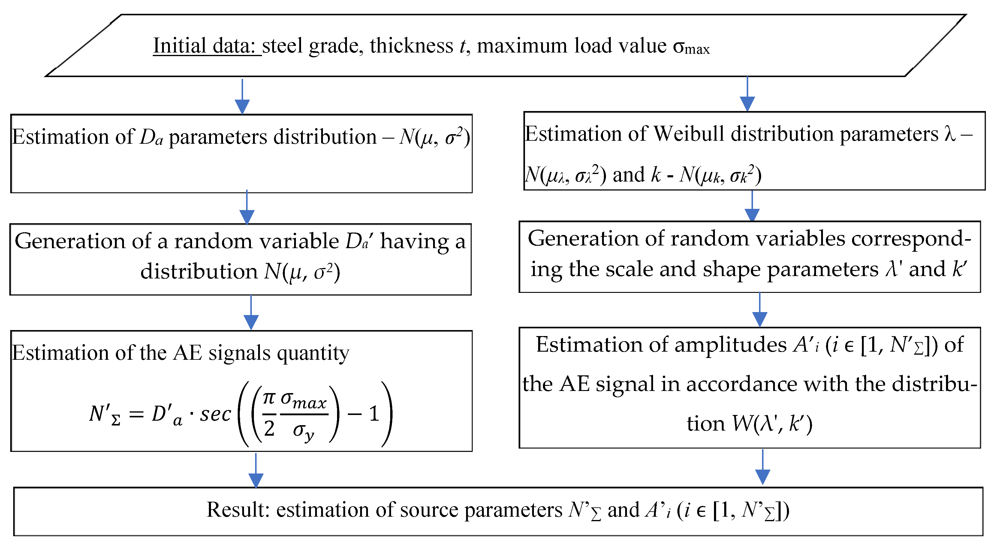 Applsci 11 09429 g004