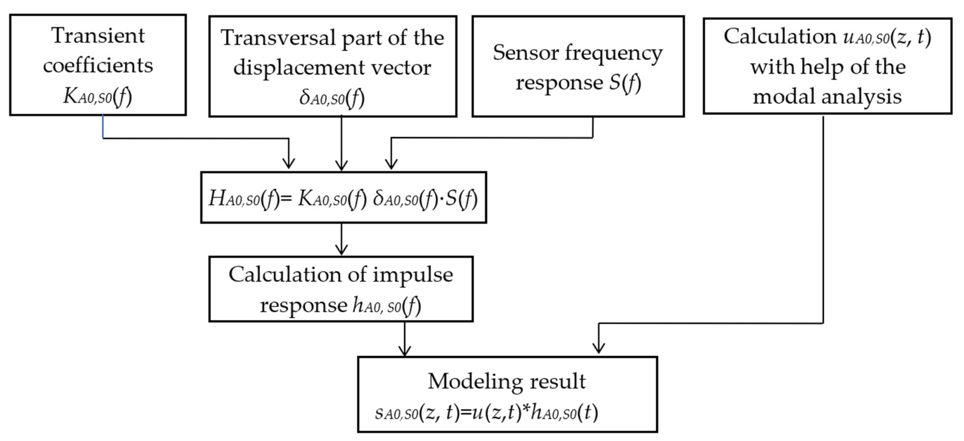 Applsci 11 09429 g005