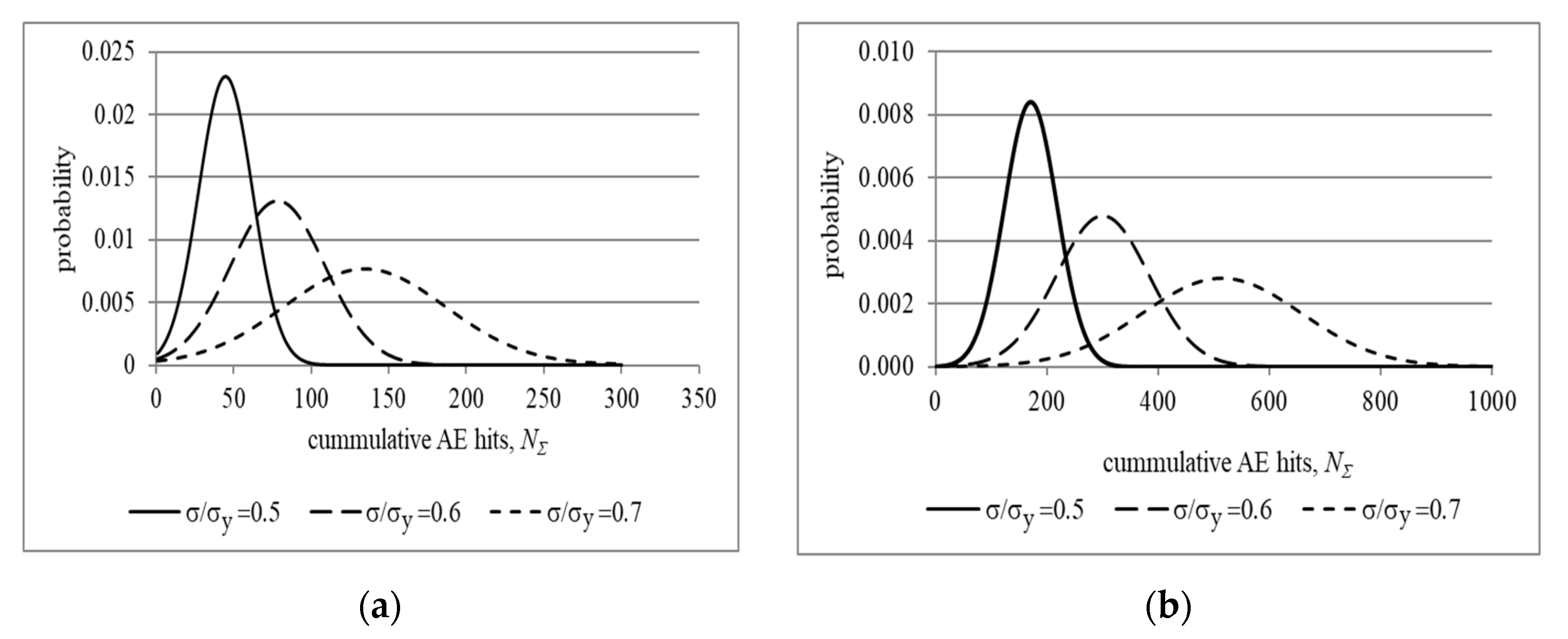 Applsci 11 09429 g007