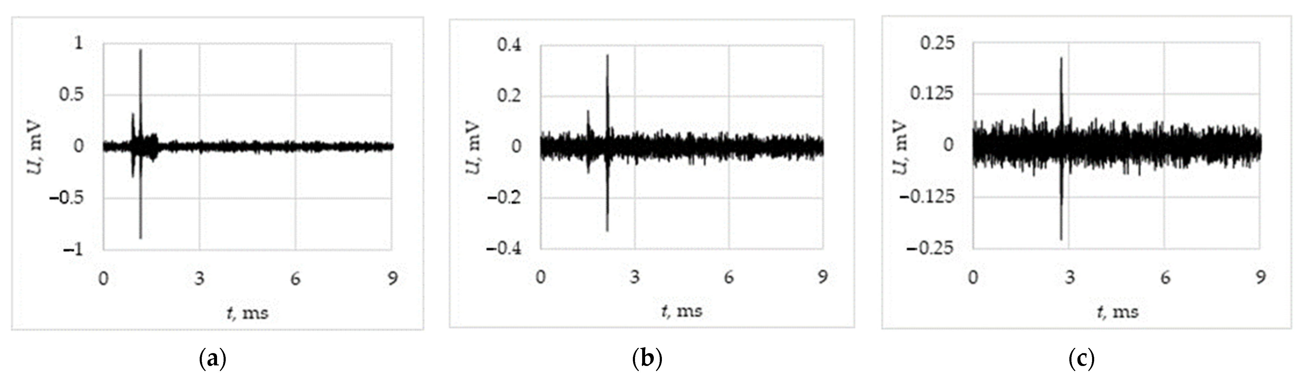 Applsci 11 09429 g010