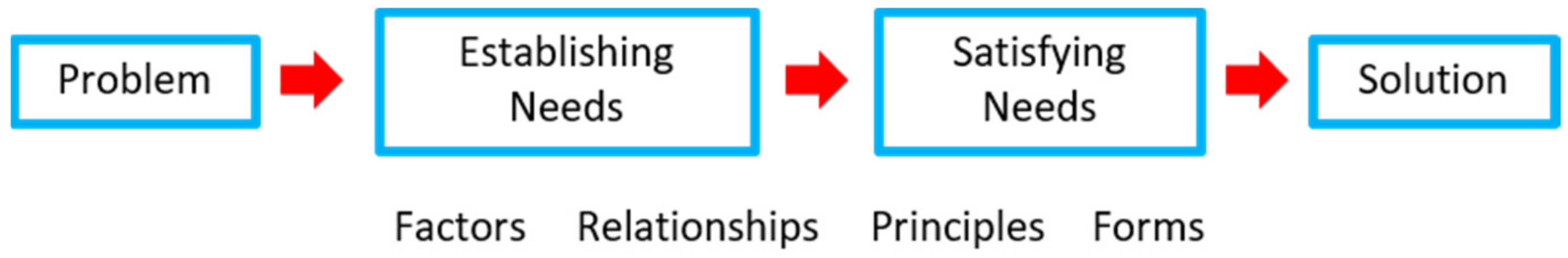 Applsci 11 09430 g001 550