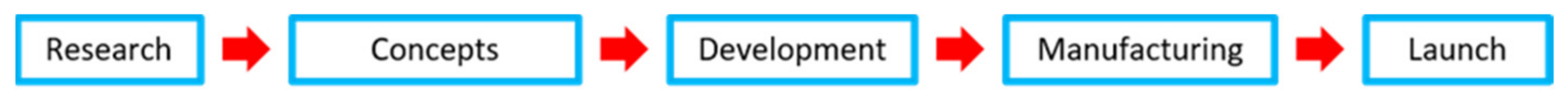 Applsci 11 09430 g002 550