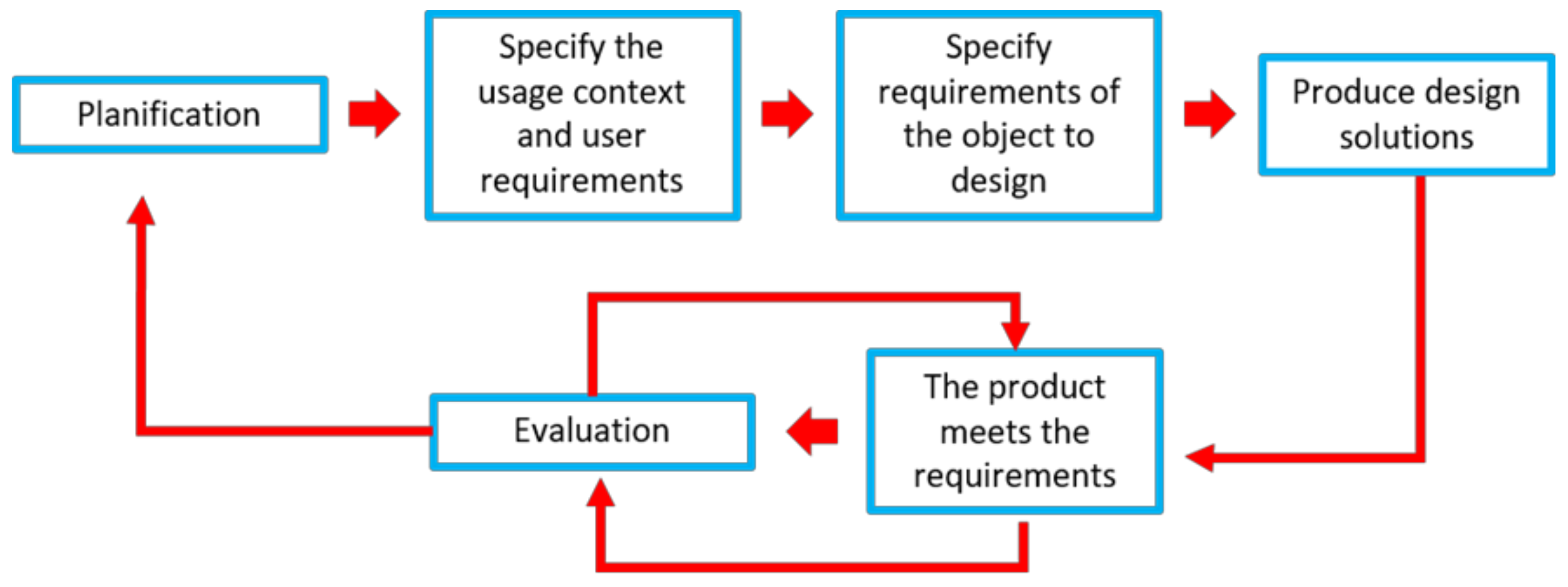 Applsci 11 09430 g003 550