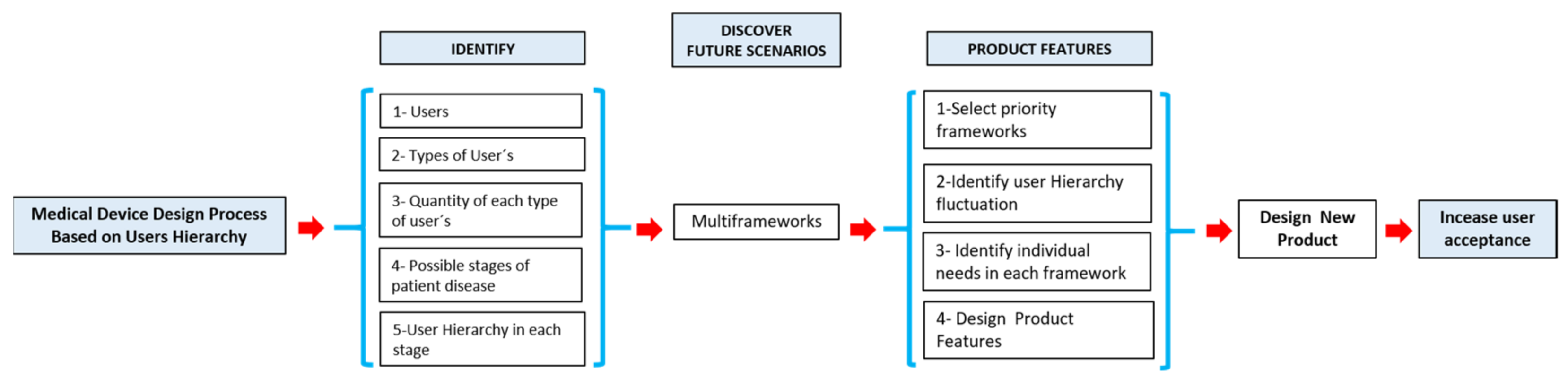 Applsci 11 09430 g005 550