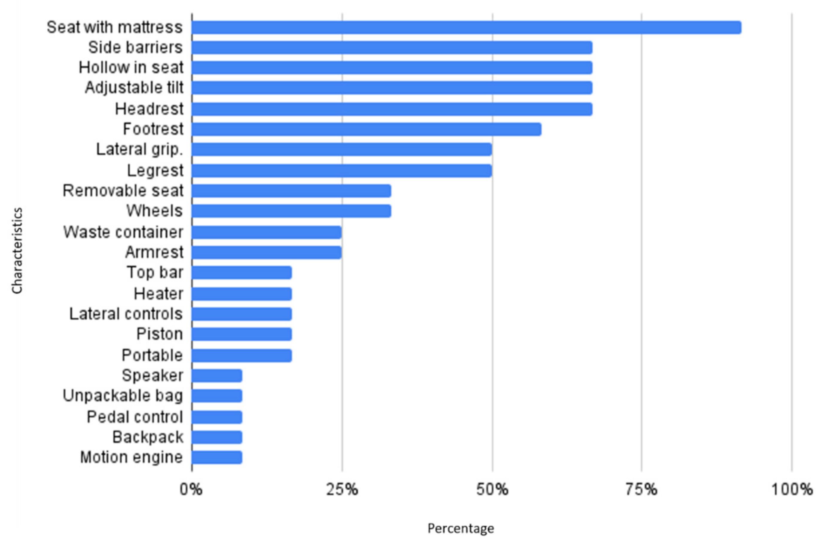 Applsci 11 09430 g008 550