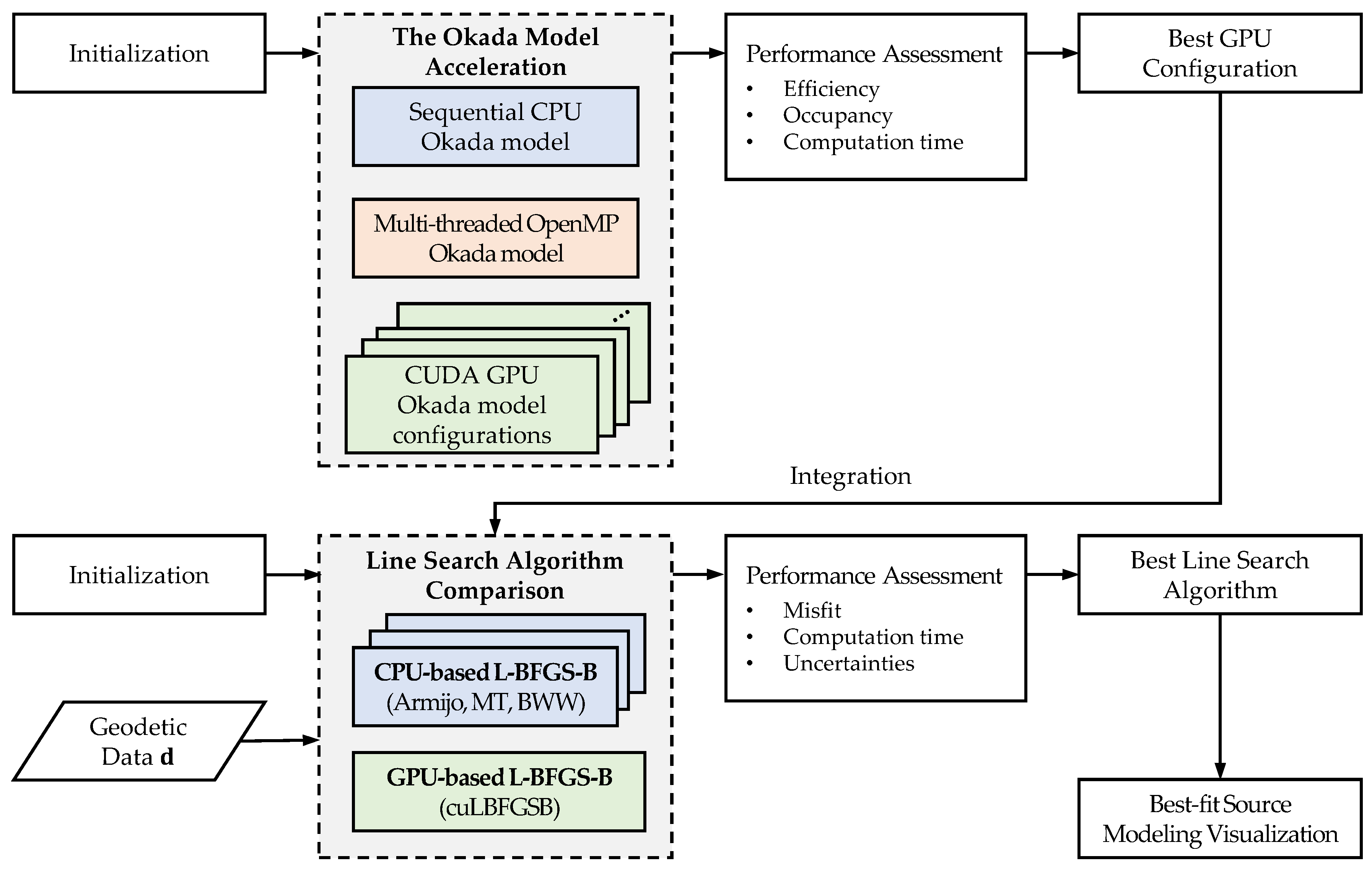 Applsci 11 09434 g002
