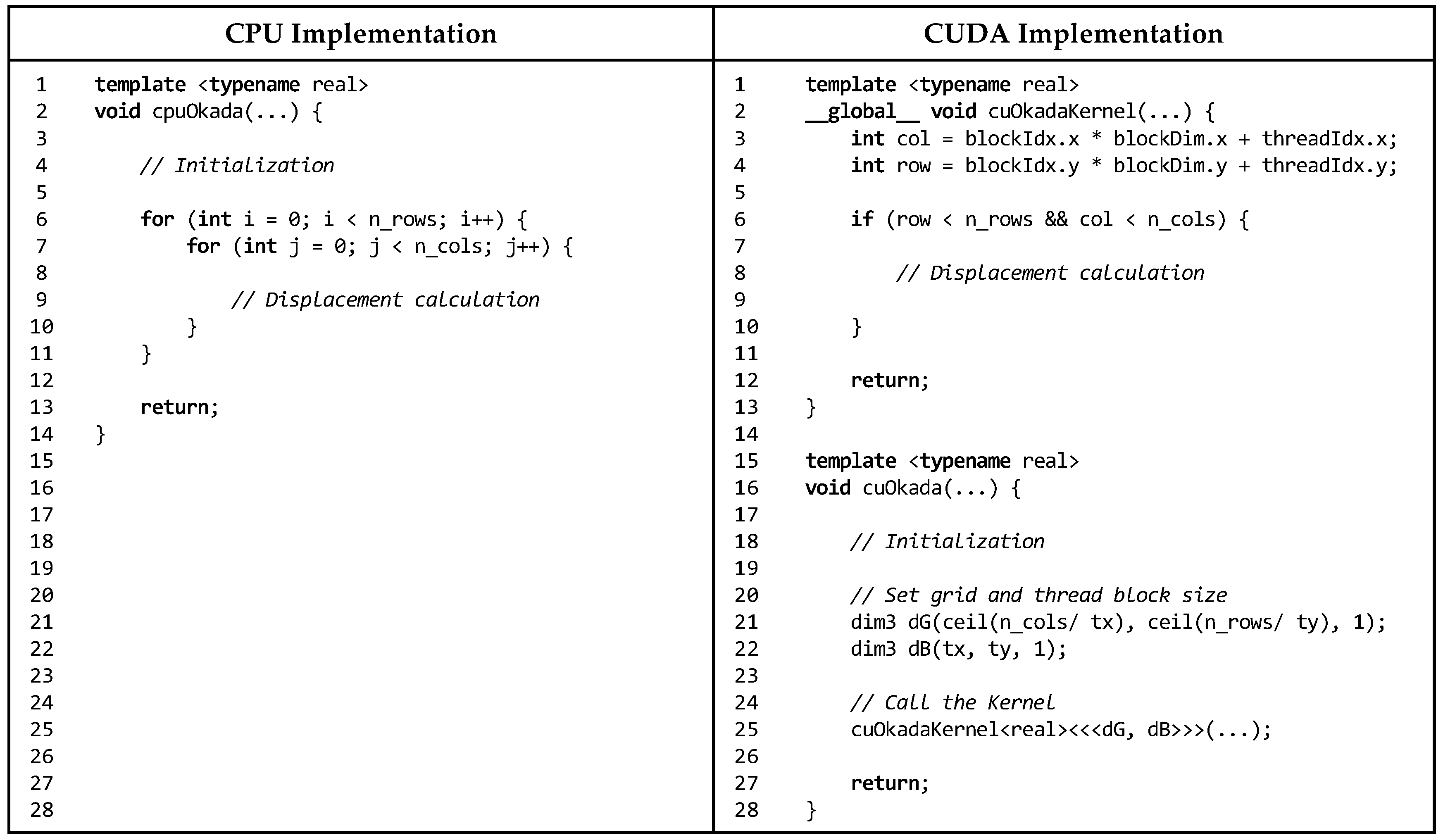 Applsci 11 09434 g004