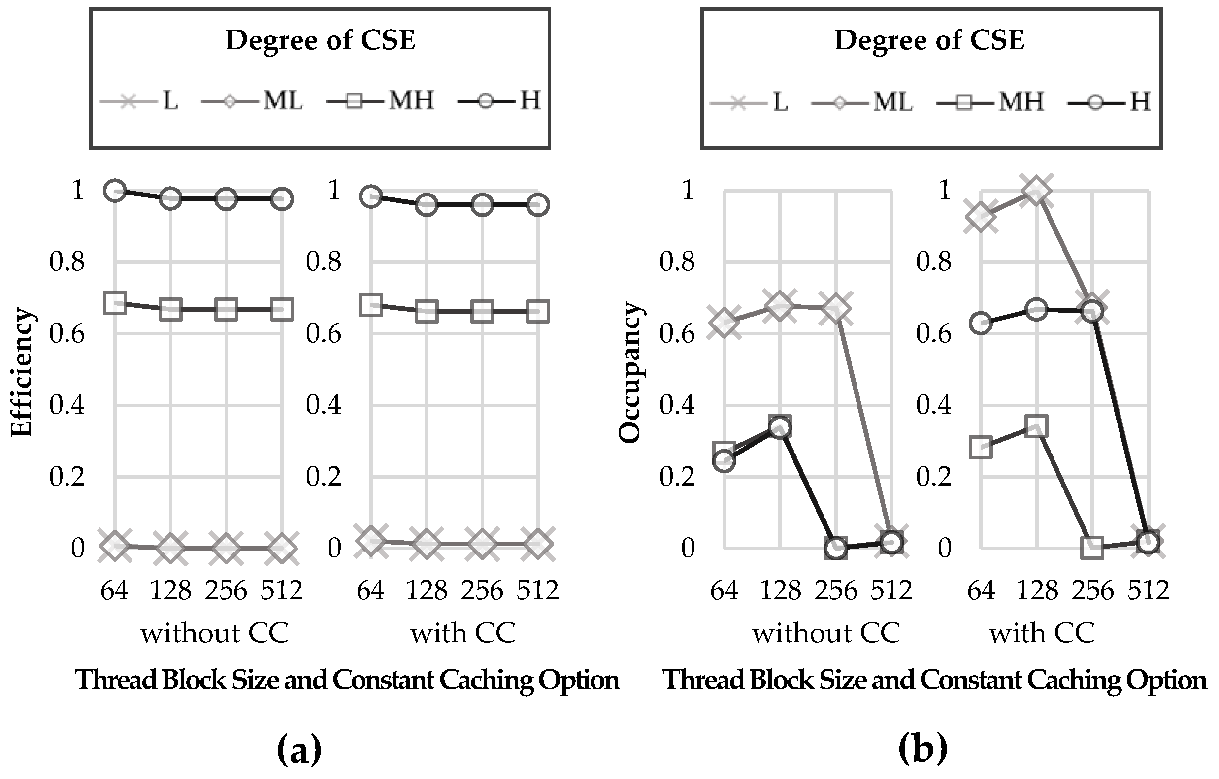 Applsci 11 09434 g007