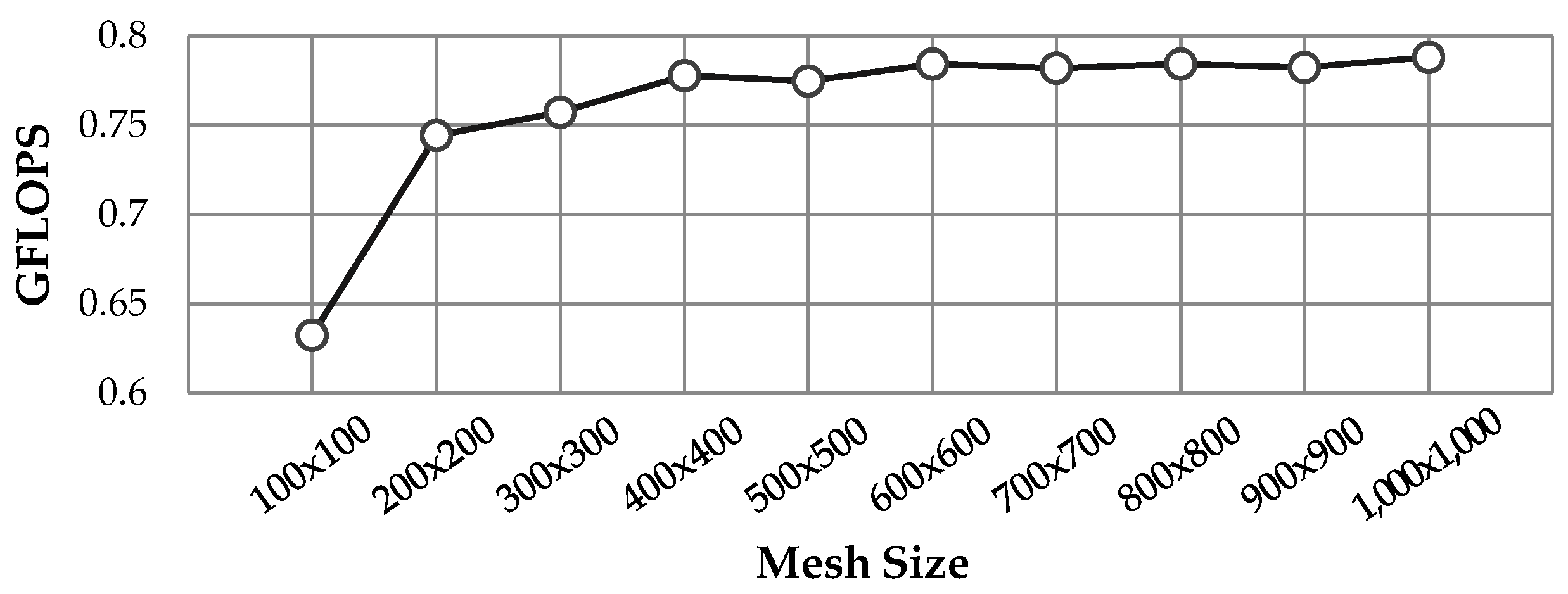 Applsci 11 09434 g010