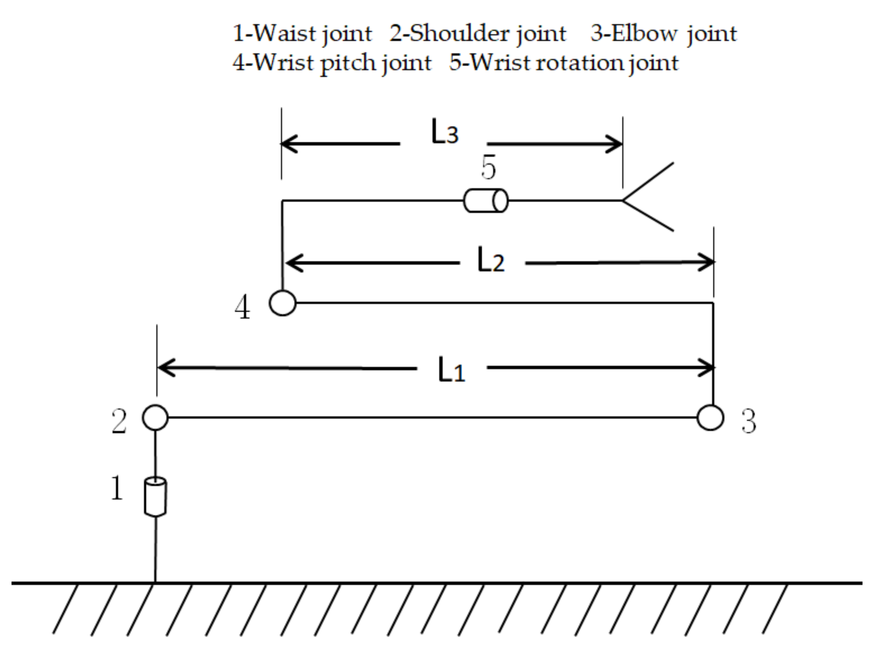 Applsci 11 09438 g001 550