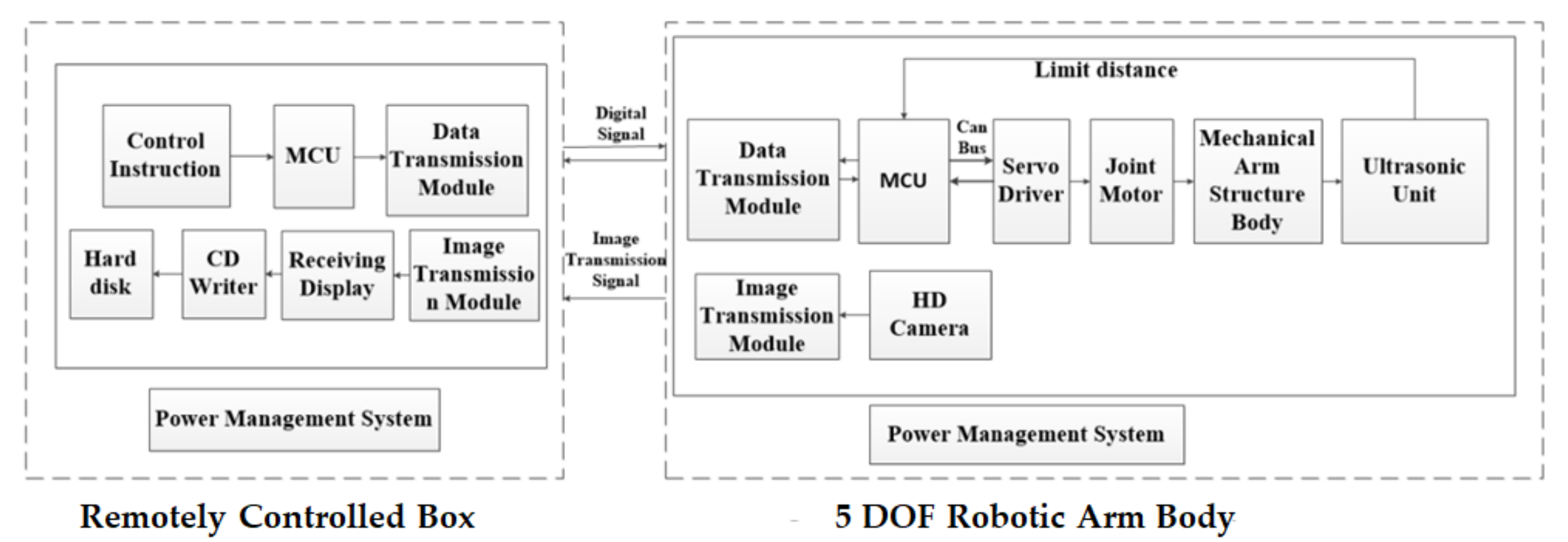 Applsci 11 09438 g011 550