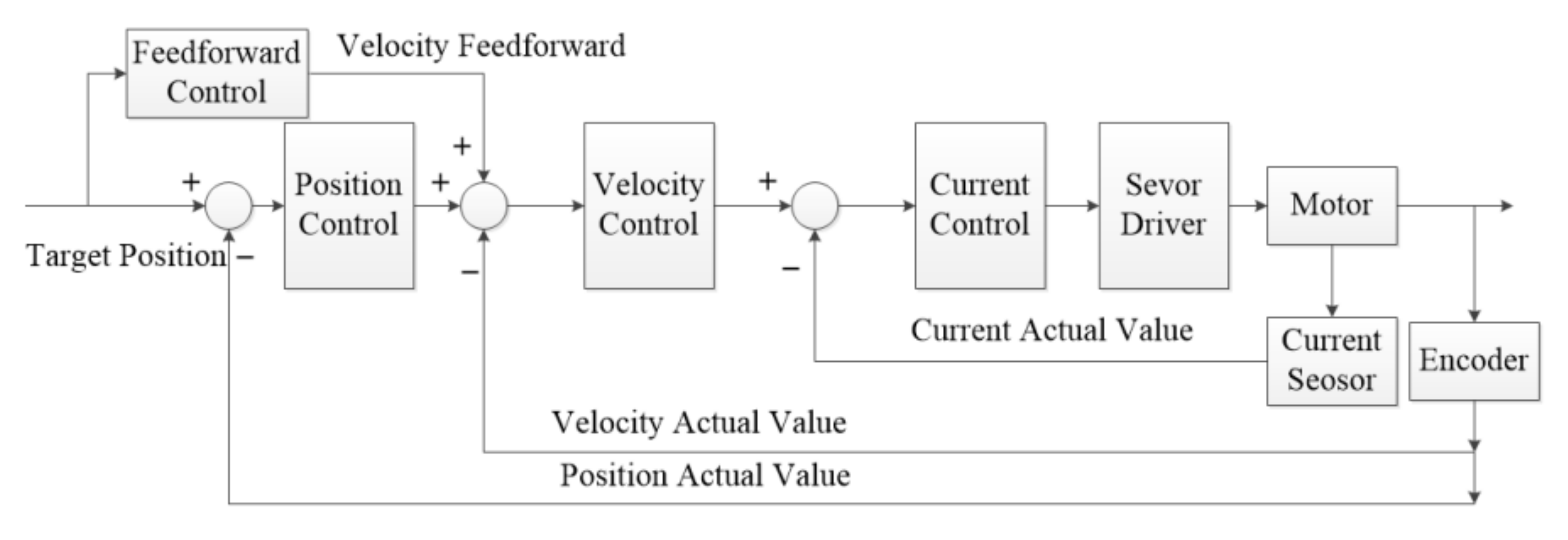 Applsci 11 09438 g016 550