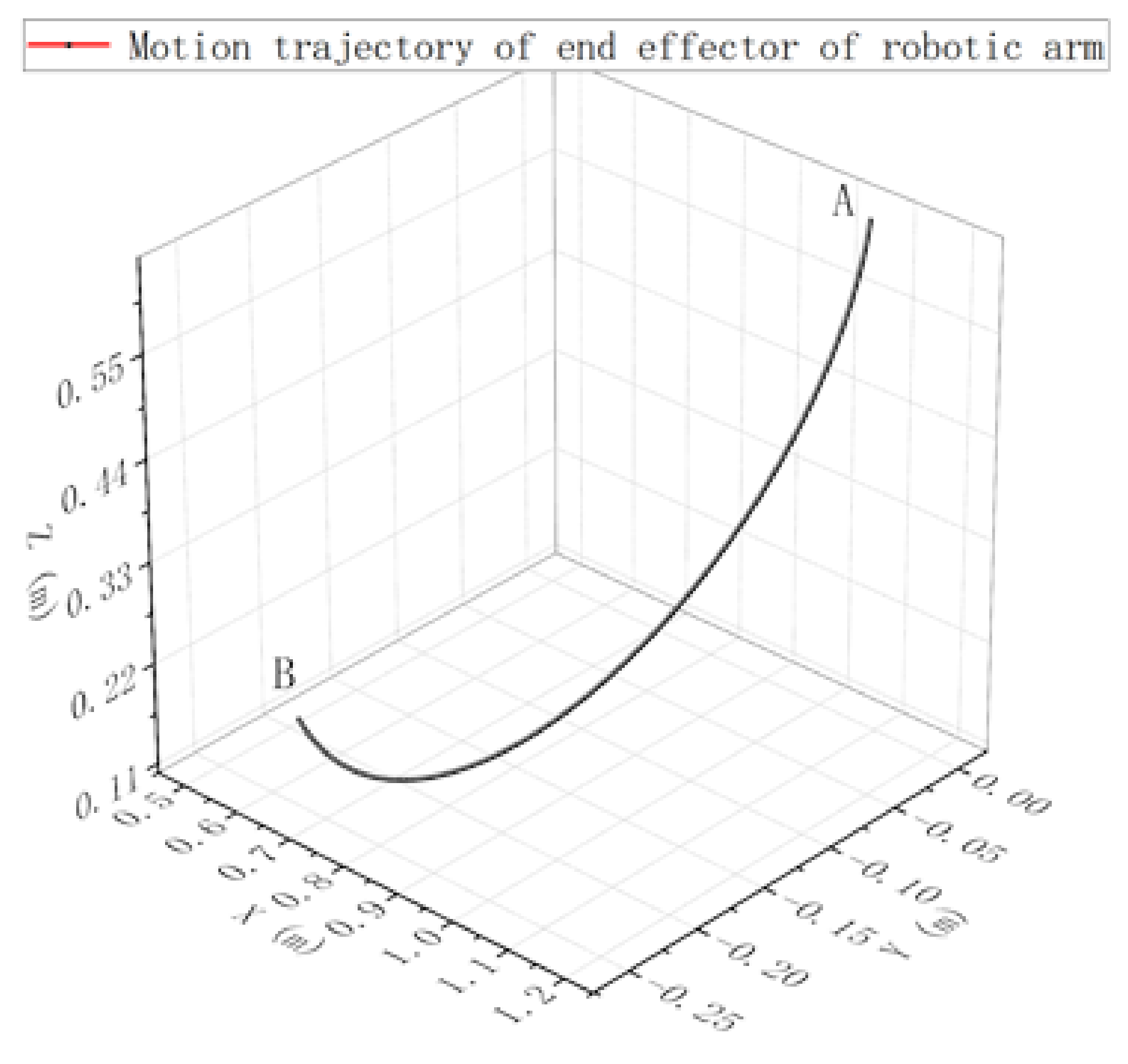 Applsci 11 09438 g020 550