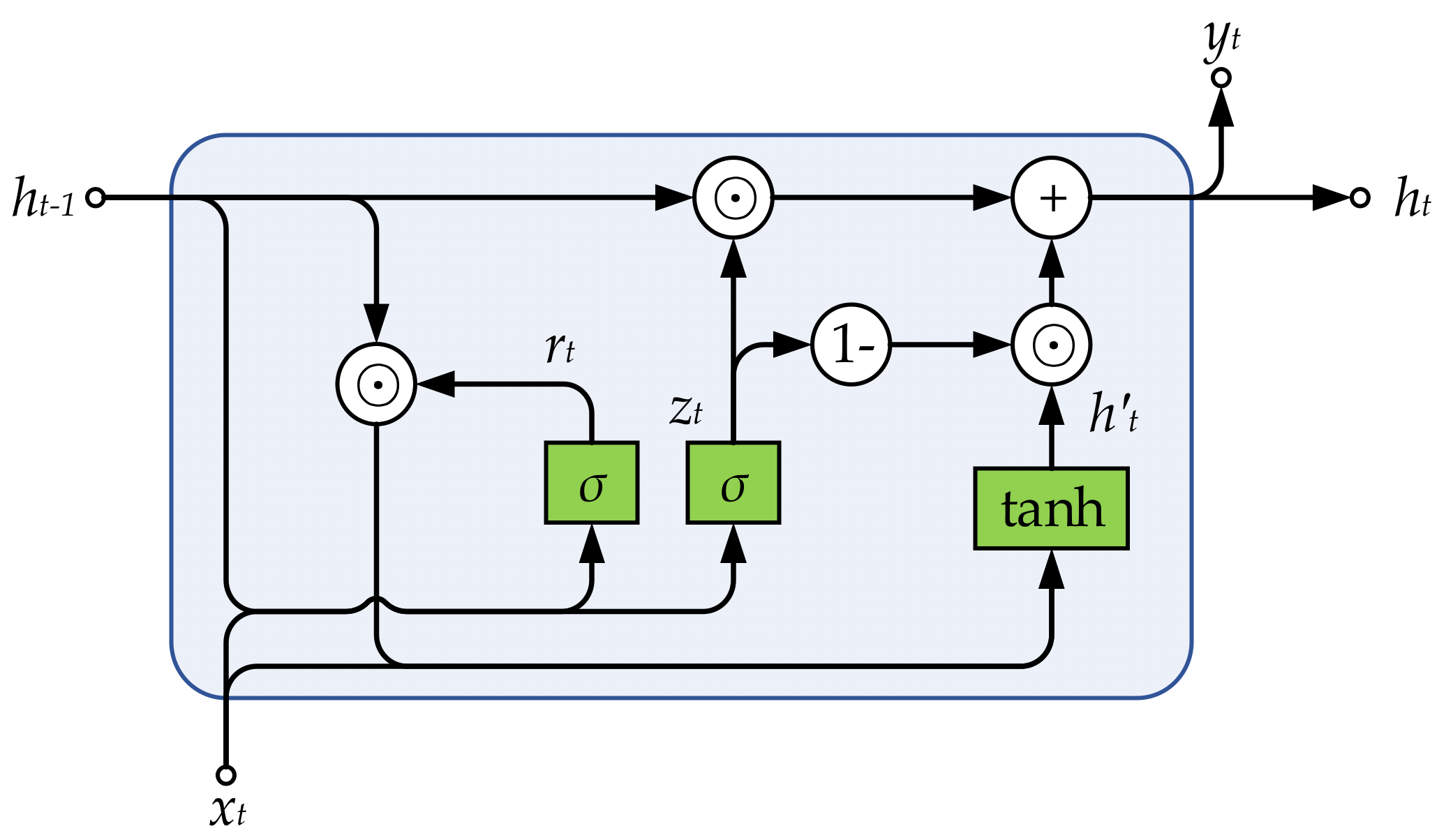 Applsci 11 09441 g003 550