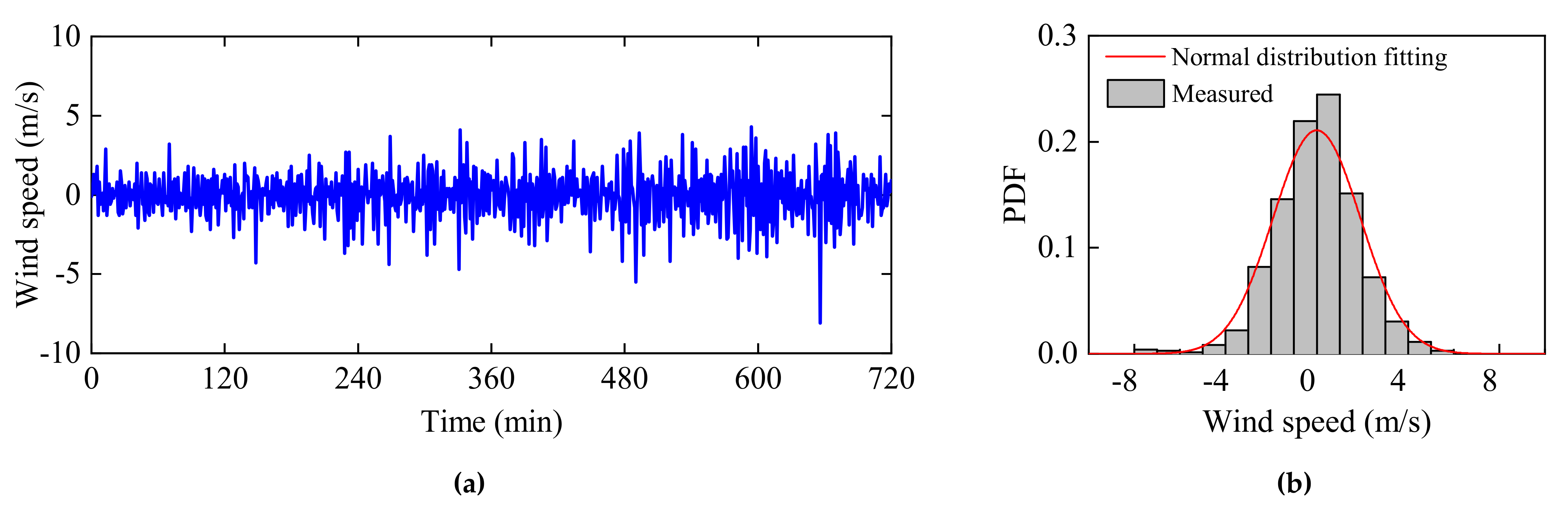 Applsci 11 09441 g005 550