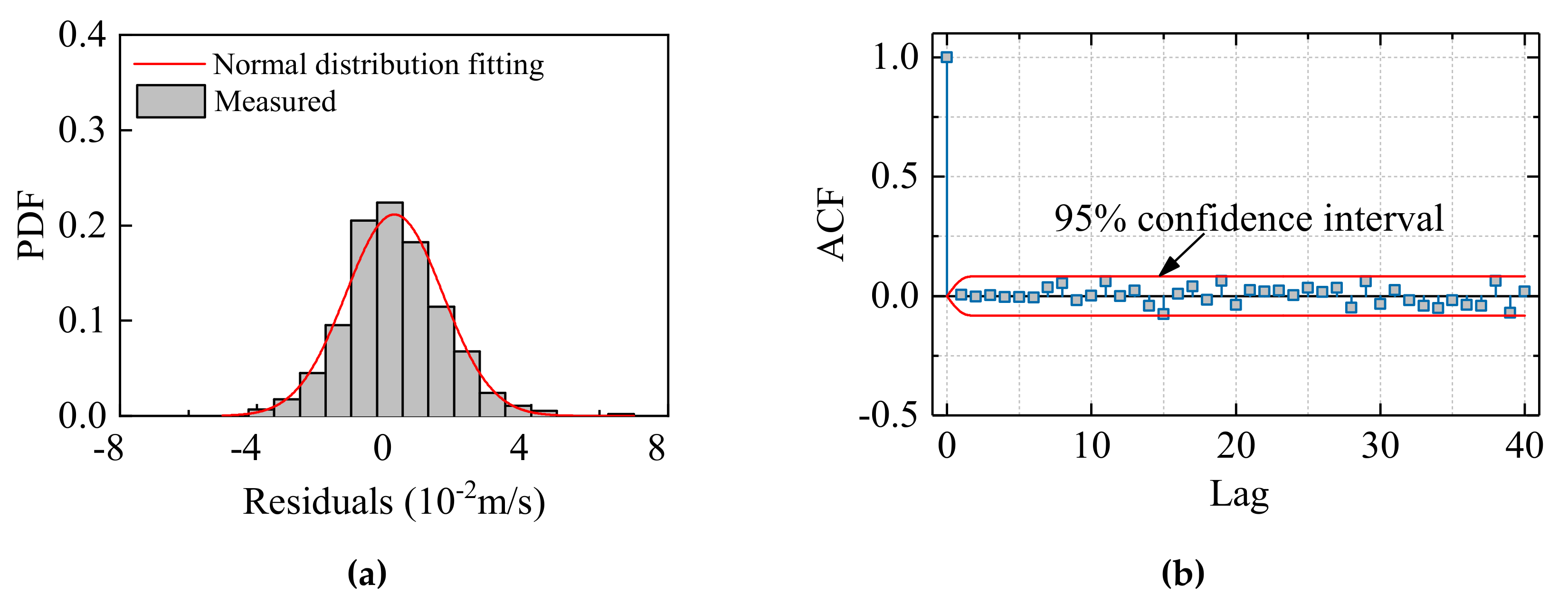 Applsci 11 09441 g007 550
