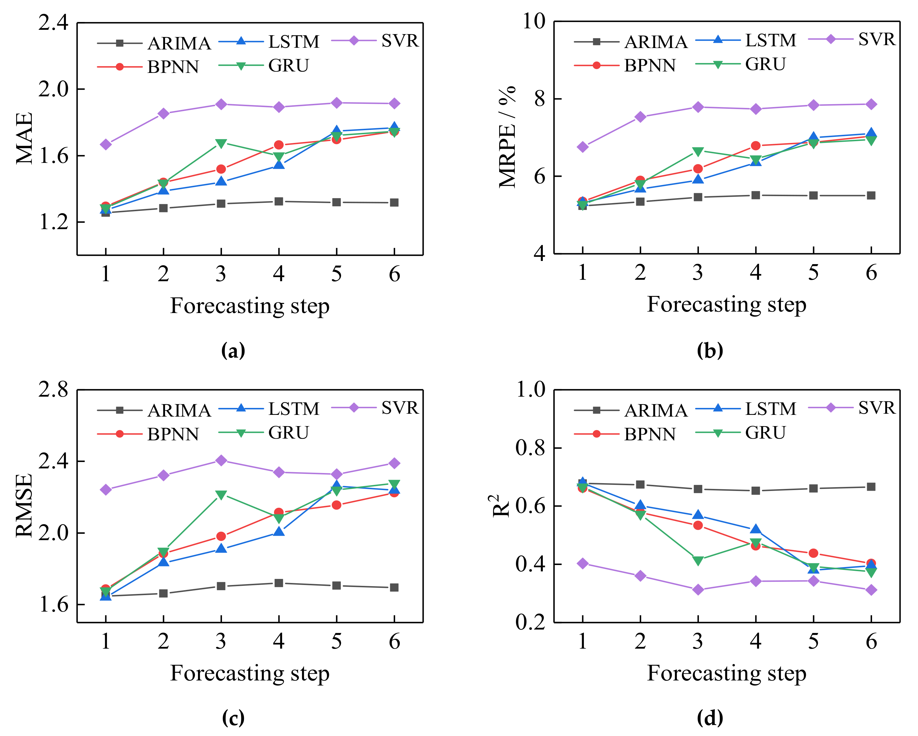 Applsci 11 09441 g011 550