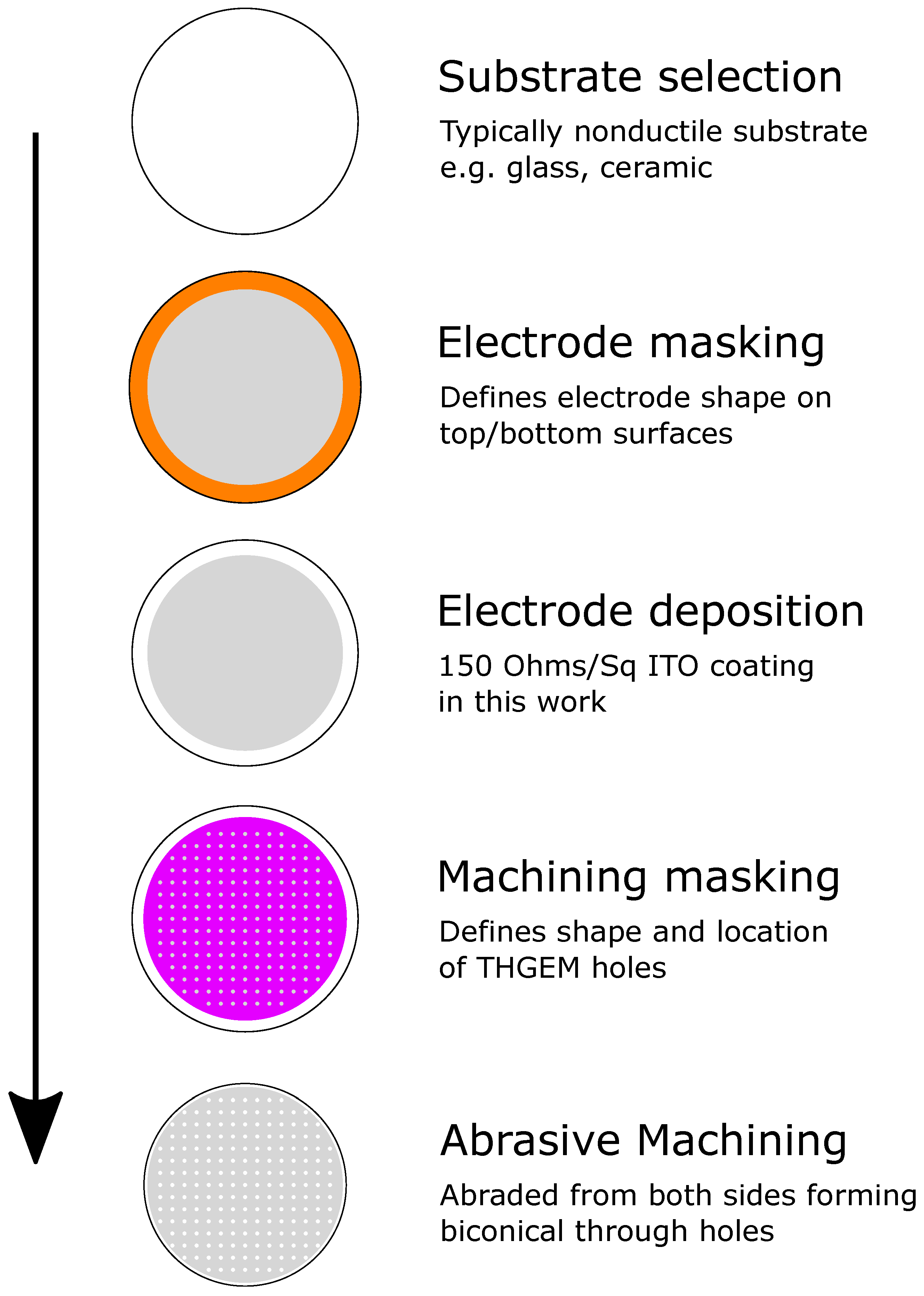 Argon Masking