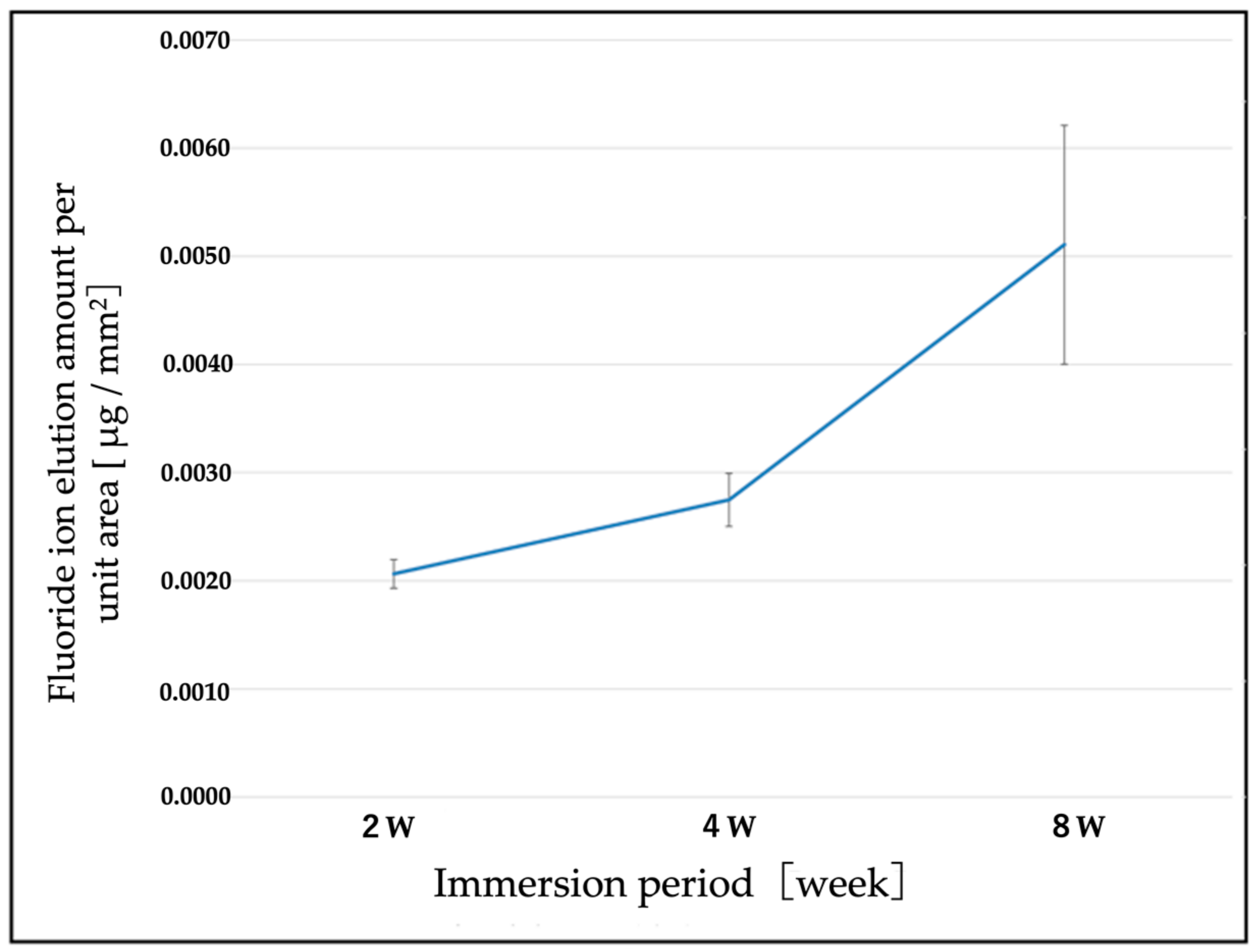 Applsci 11 09451 g009 550