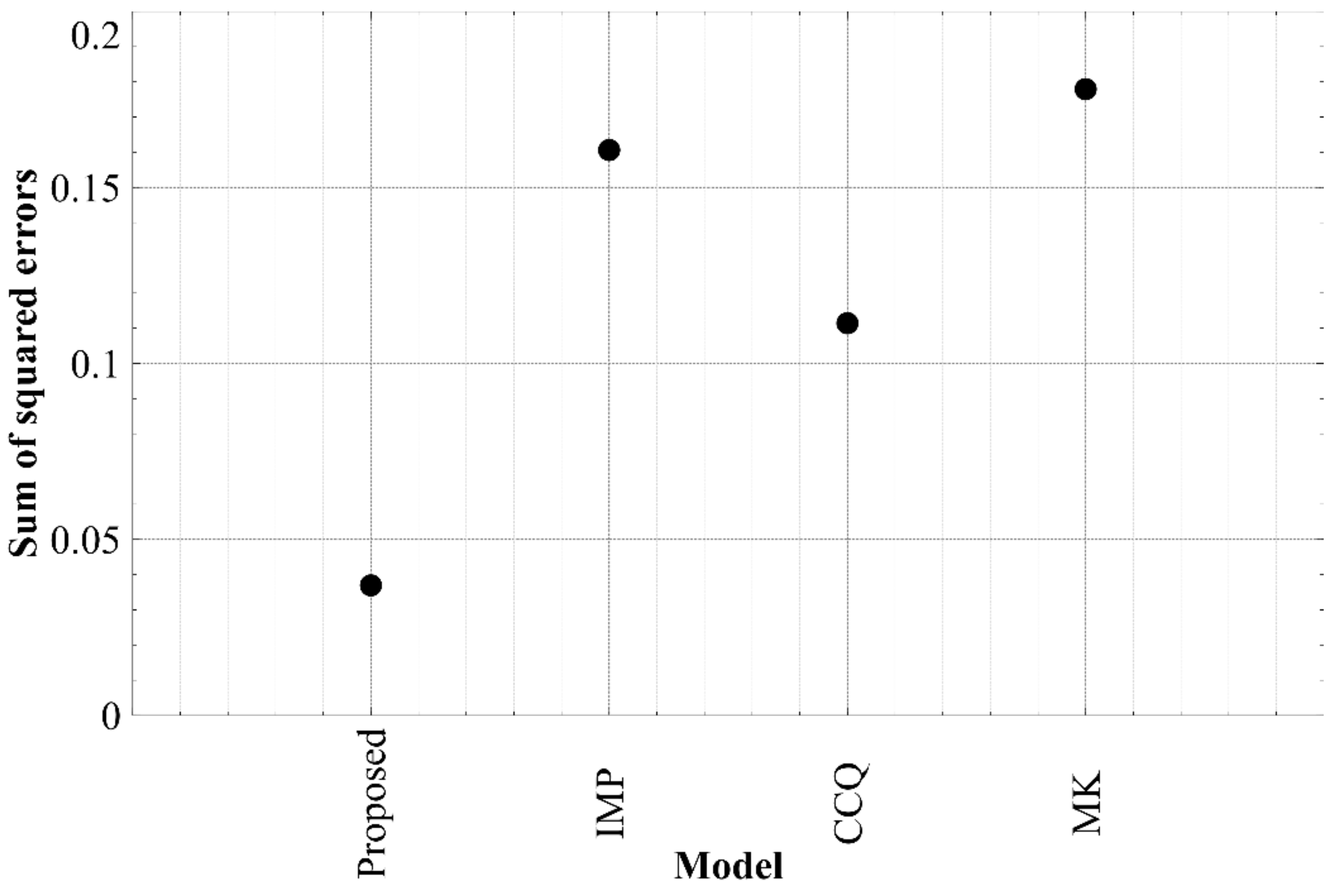 Applsci 11 09452 g017