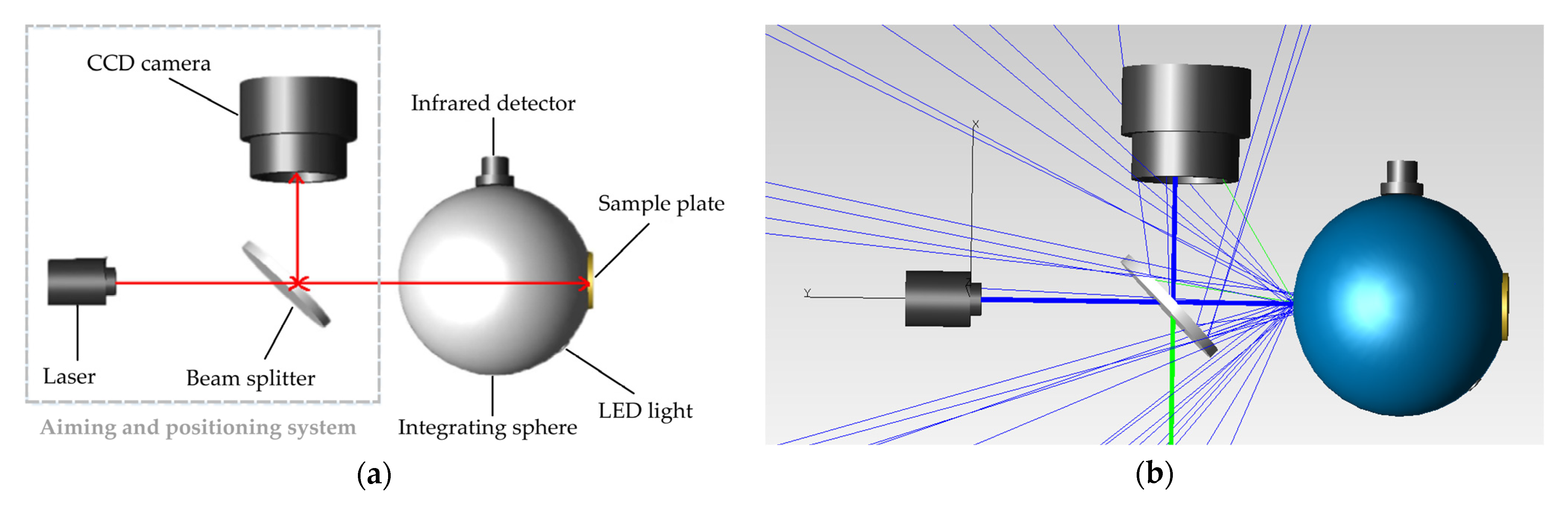 Applsci 11 09457 g003