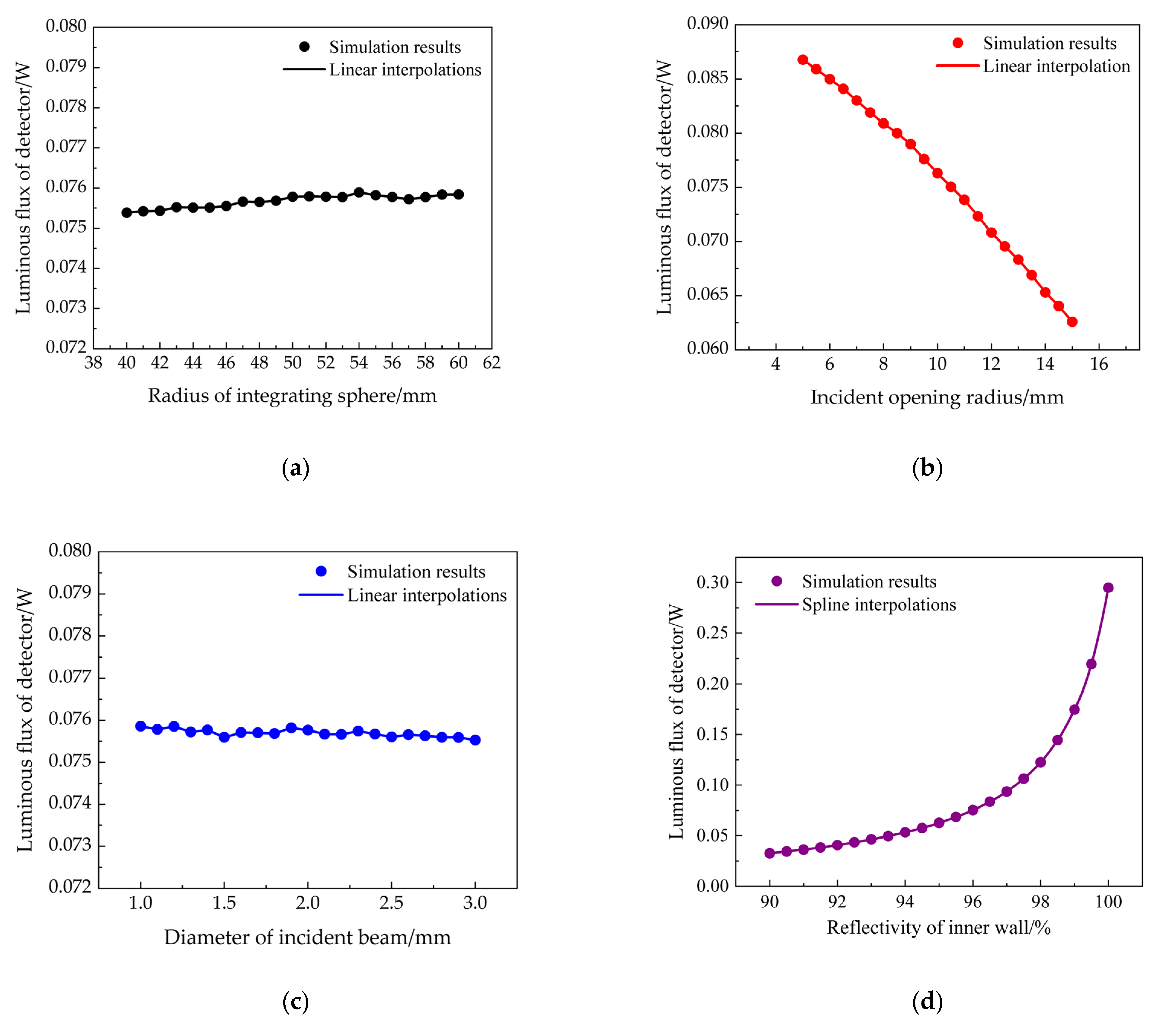 Applsci 11 09457 g007