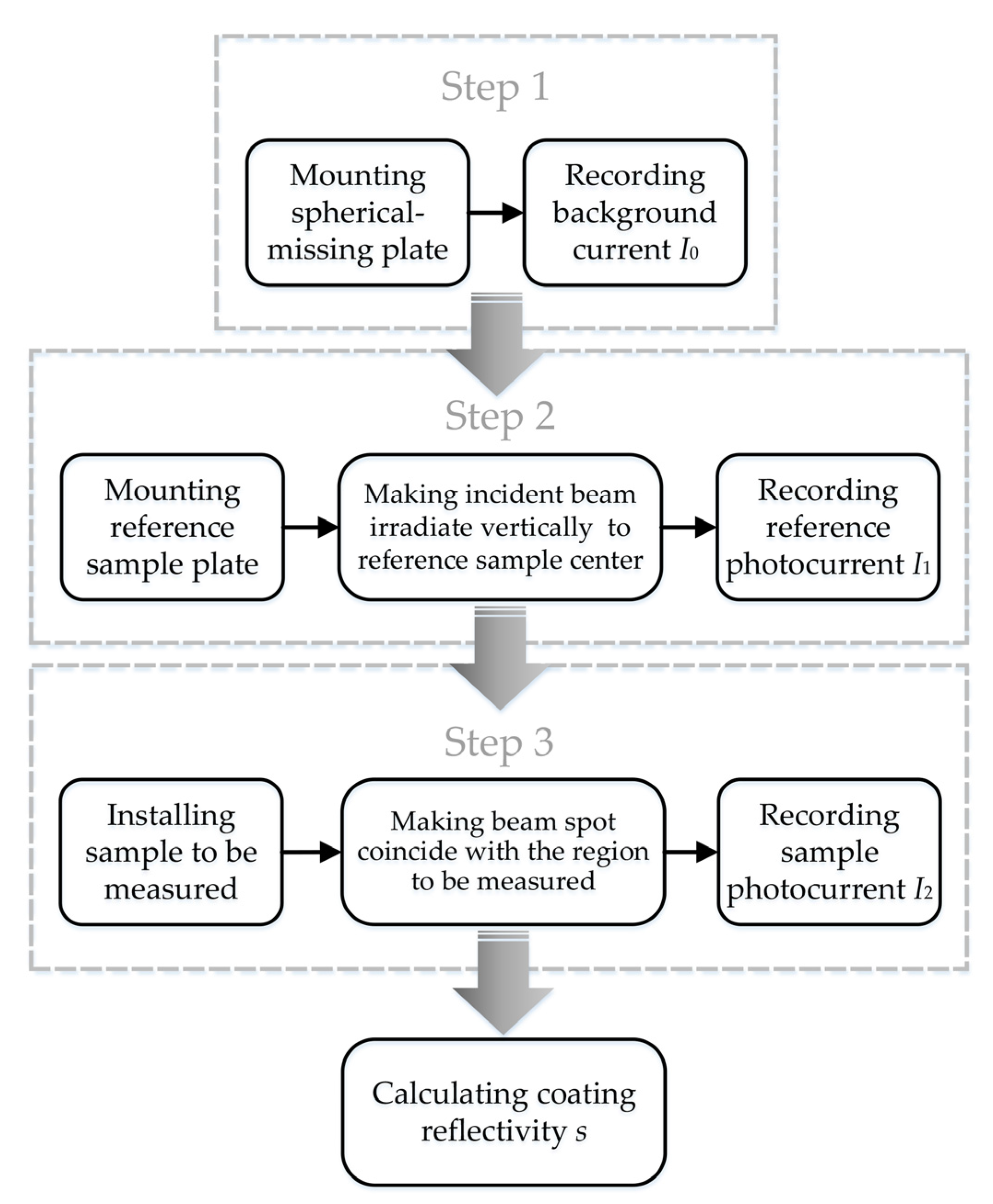 Applsci 11 09457 g010