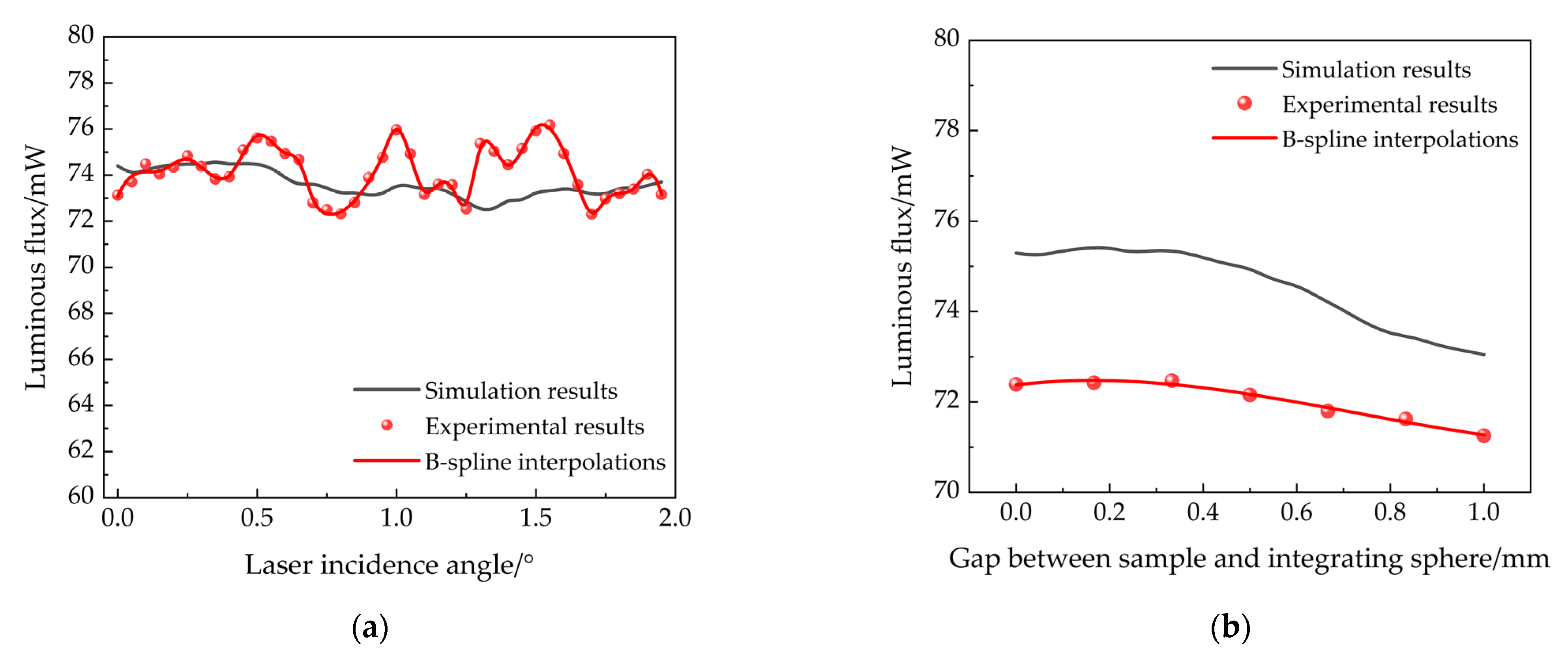 Applsci 11 09457 g013