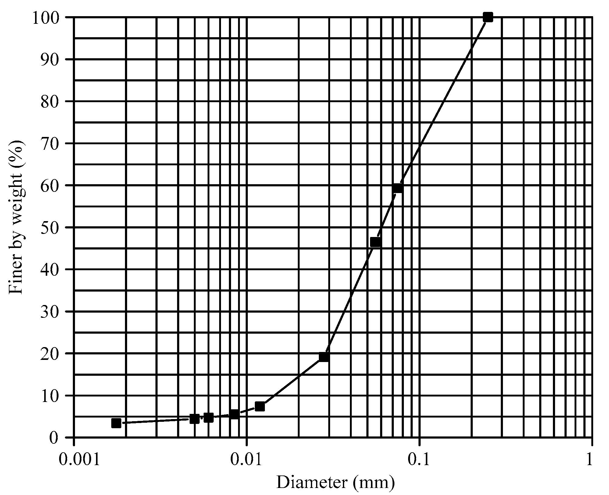 Applsci 11 09458 g004
