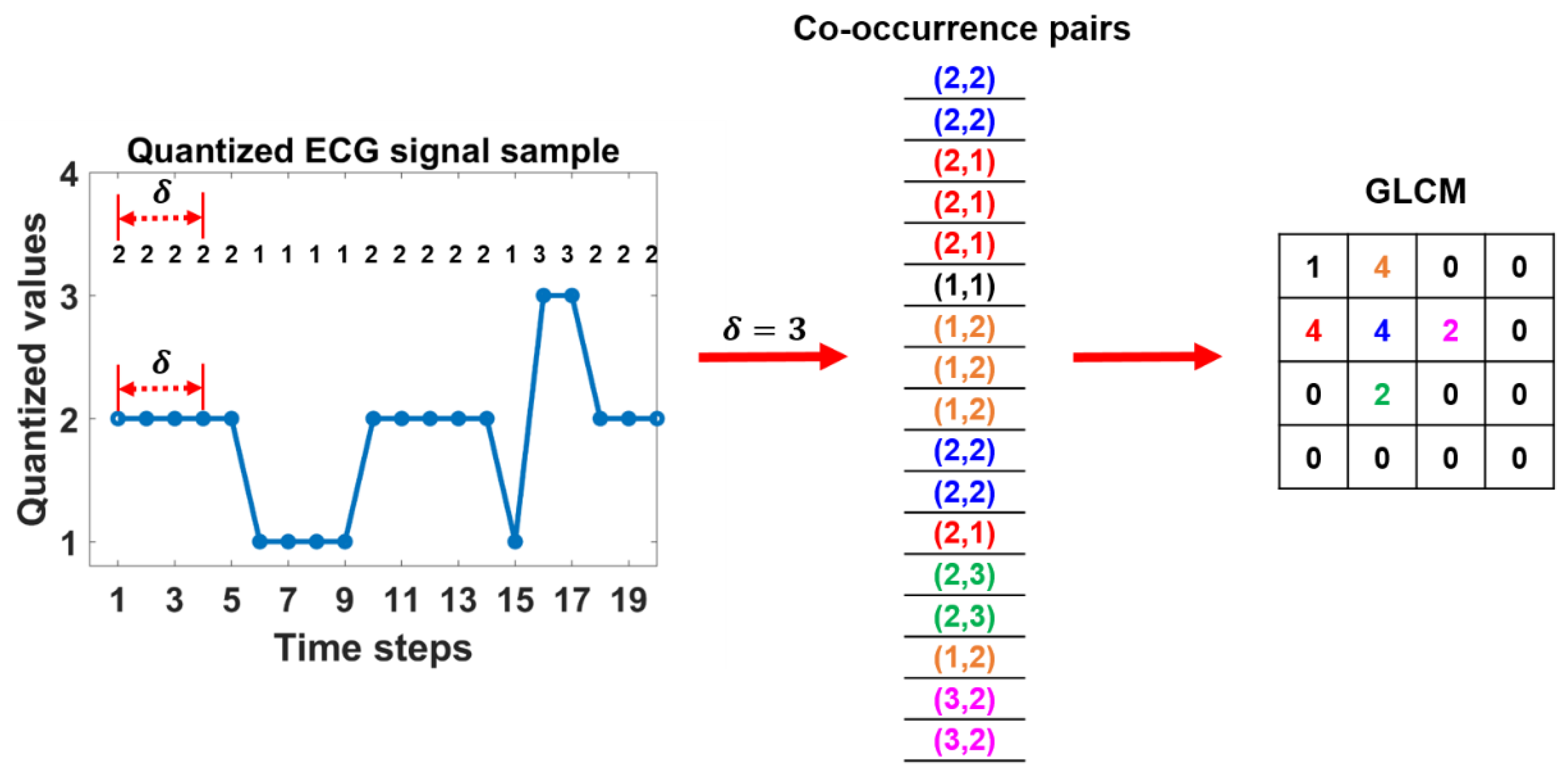 Applsci 11 09460 g002
