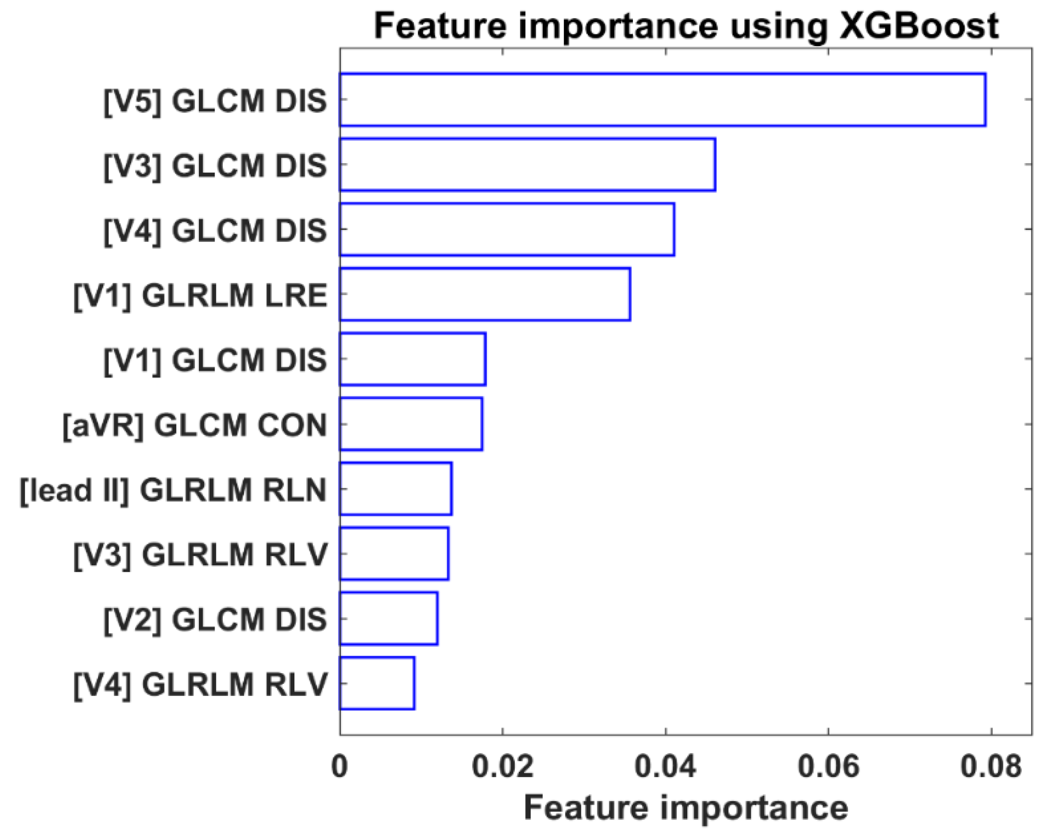 Applsci 11 09460 g005