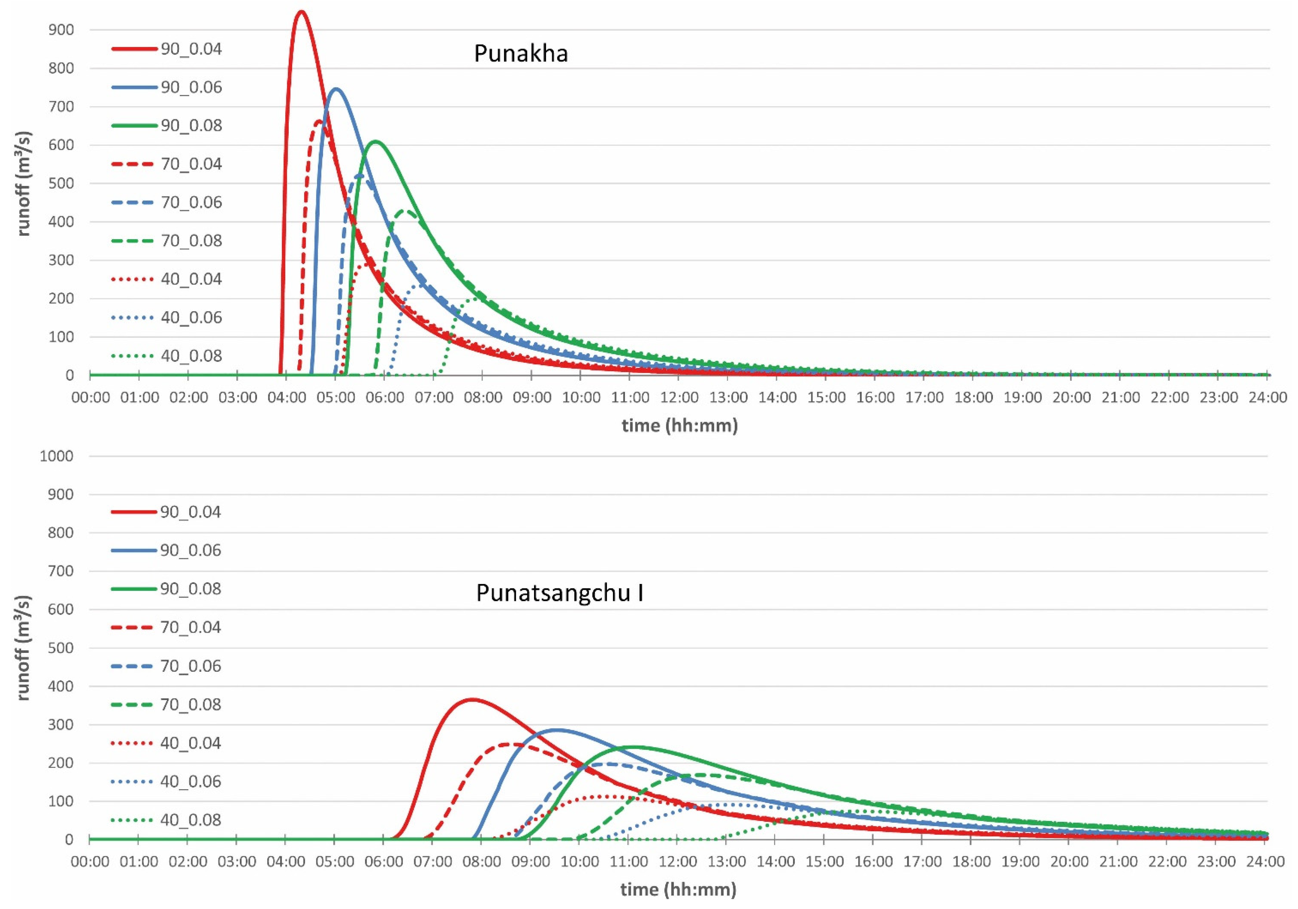 Applsci 11 09463 g004 550