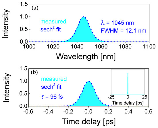 SESAM Mode-Locked Yb:Ca3Gd2(BO3)4 Femtosecond Laser