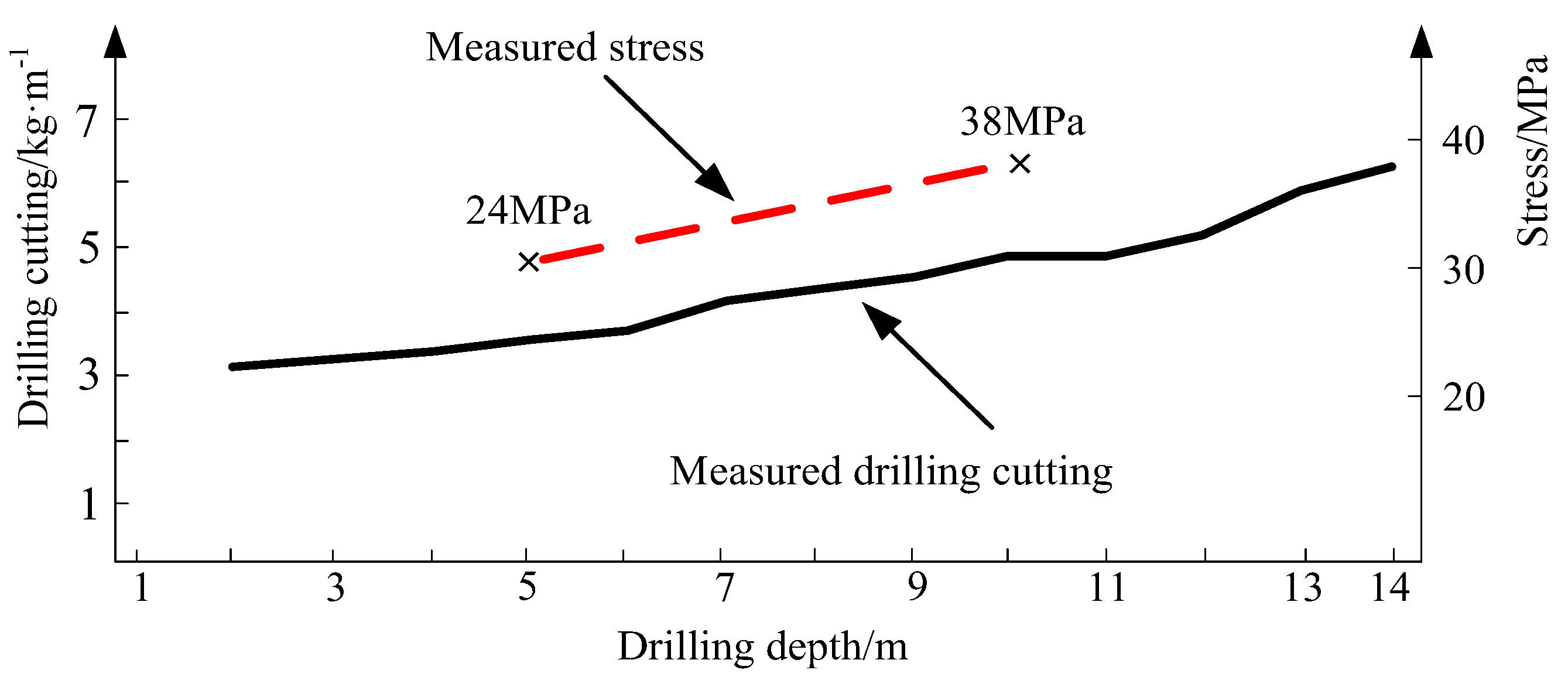 Applsci 11 09467 g003 550