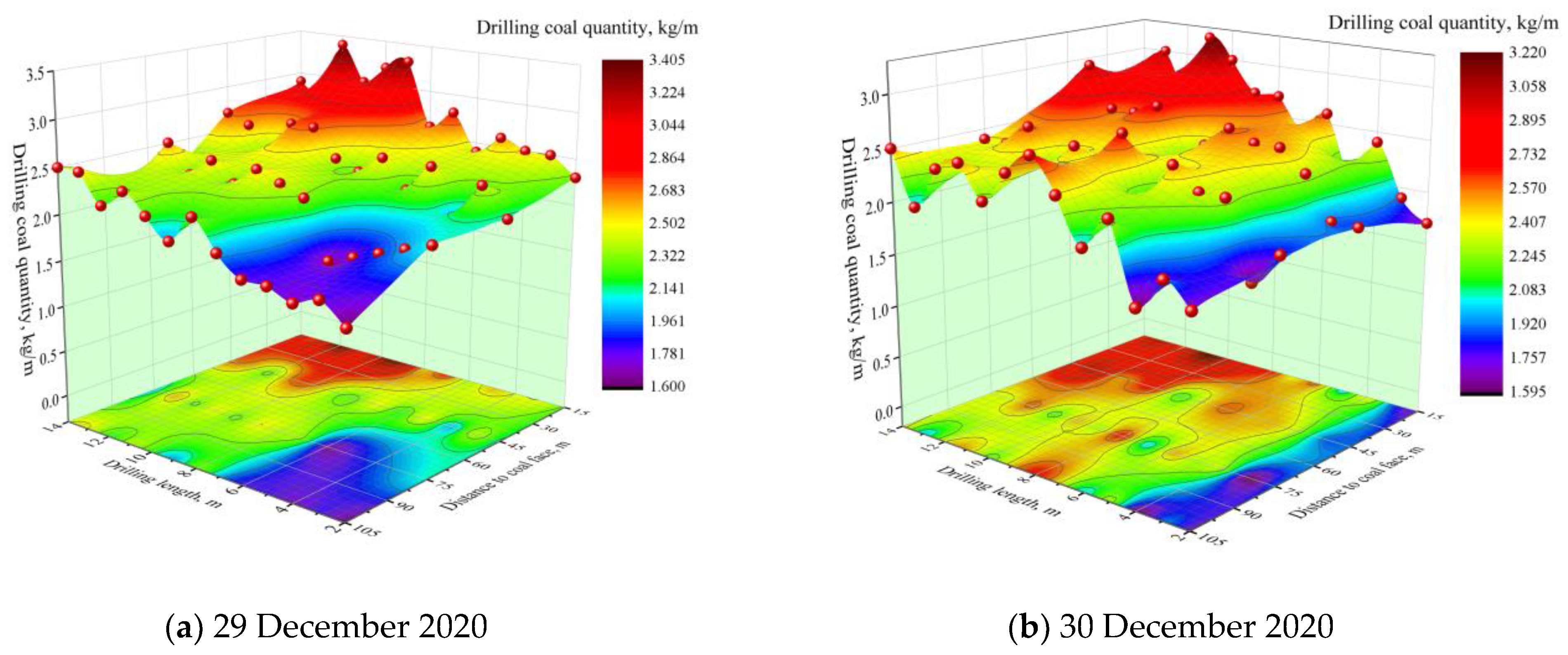 Applsci 11 09467 g008a 550