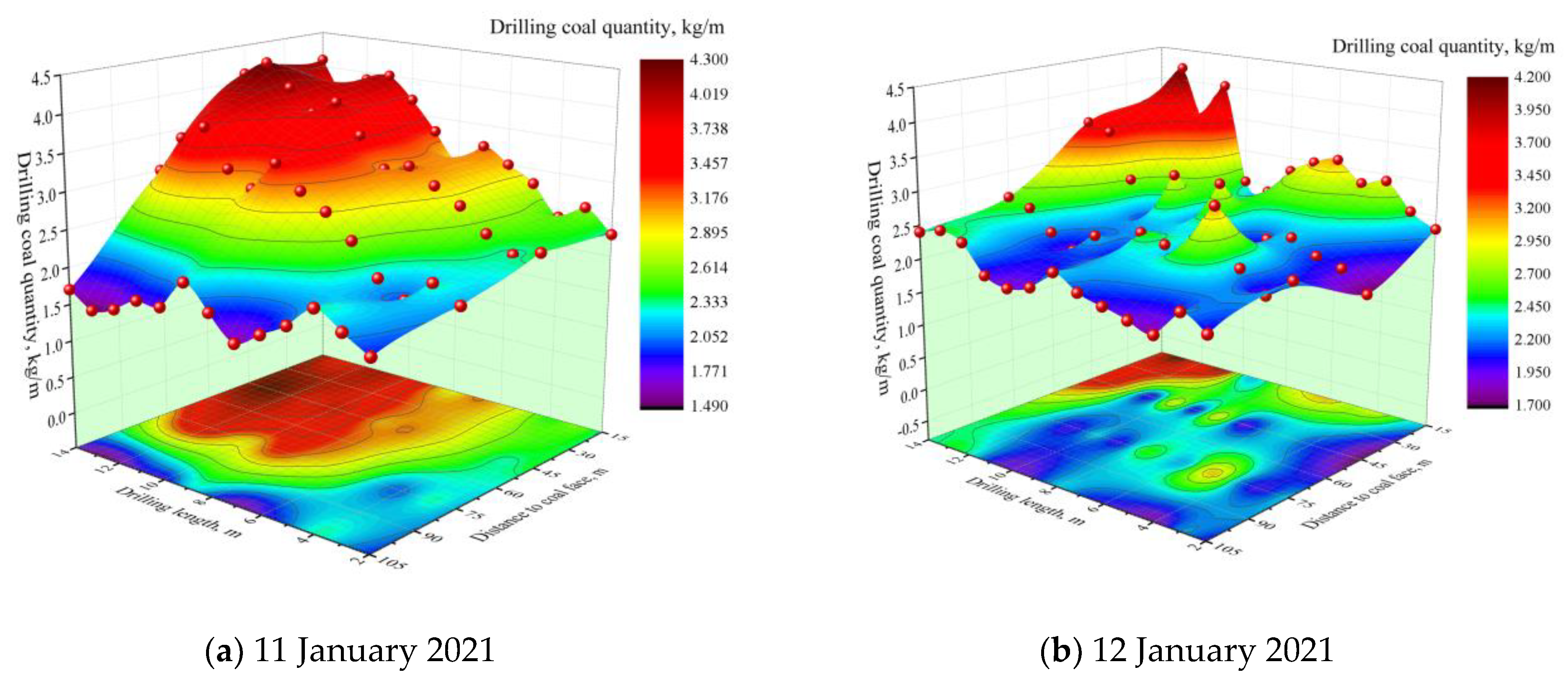 Applsci 11 09467 g012 550