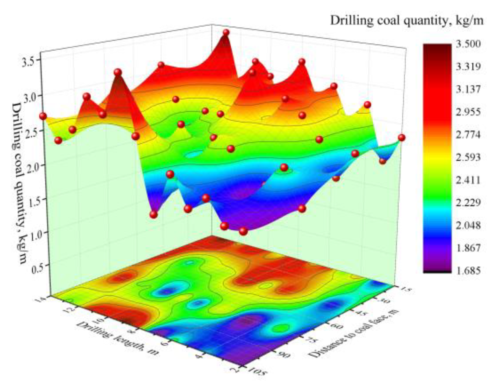 Applsci 11 09467 g013 550