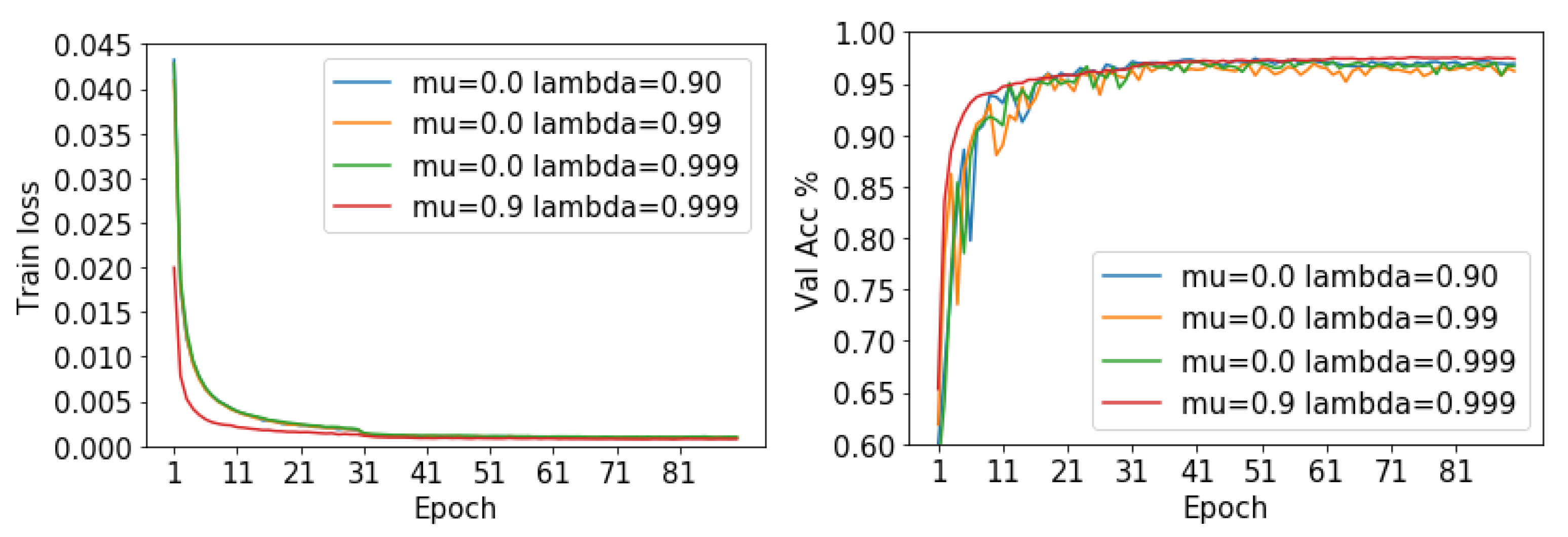 Applsci 11 09468 g002 550