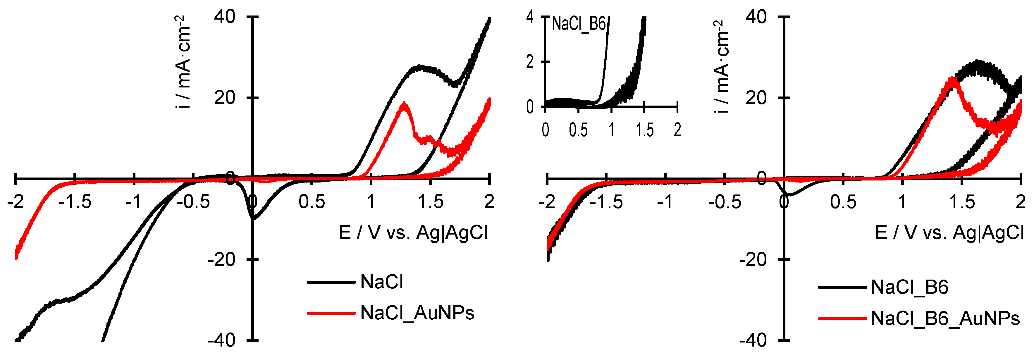 Applsci 11 09470 g005