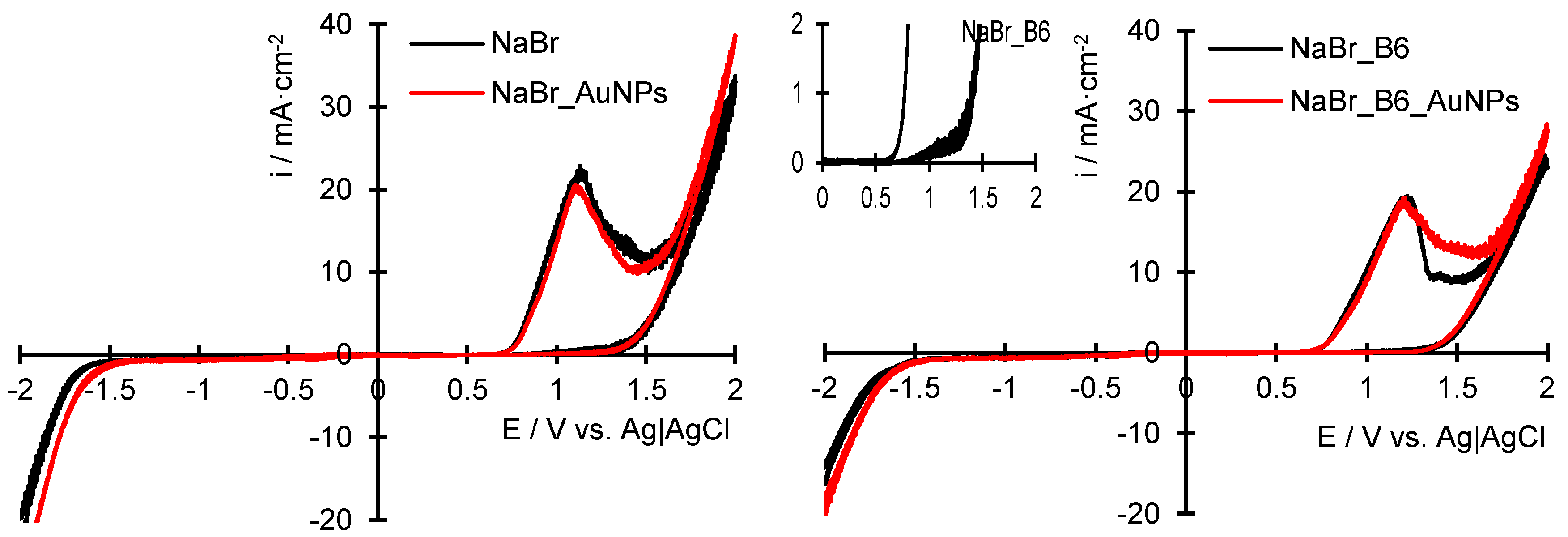 Applsci 11 09470 g008