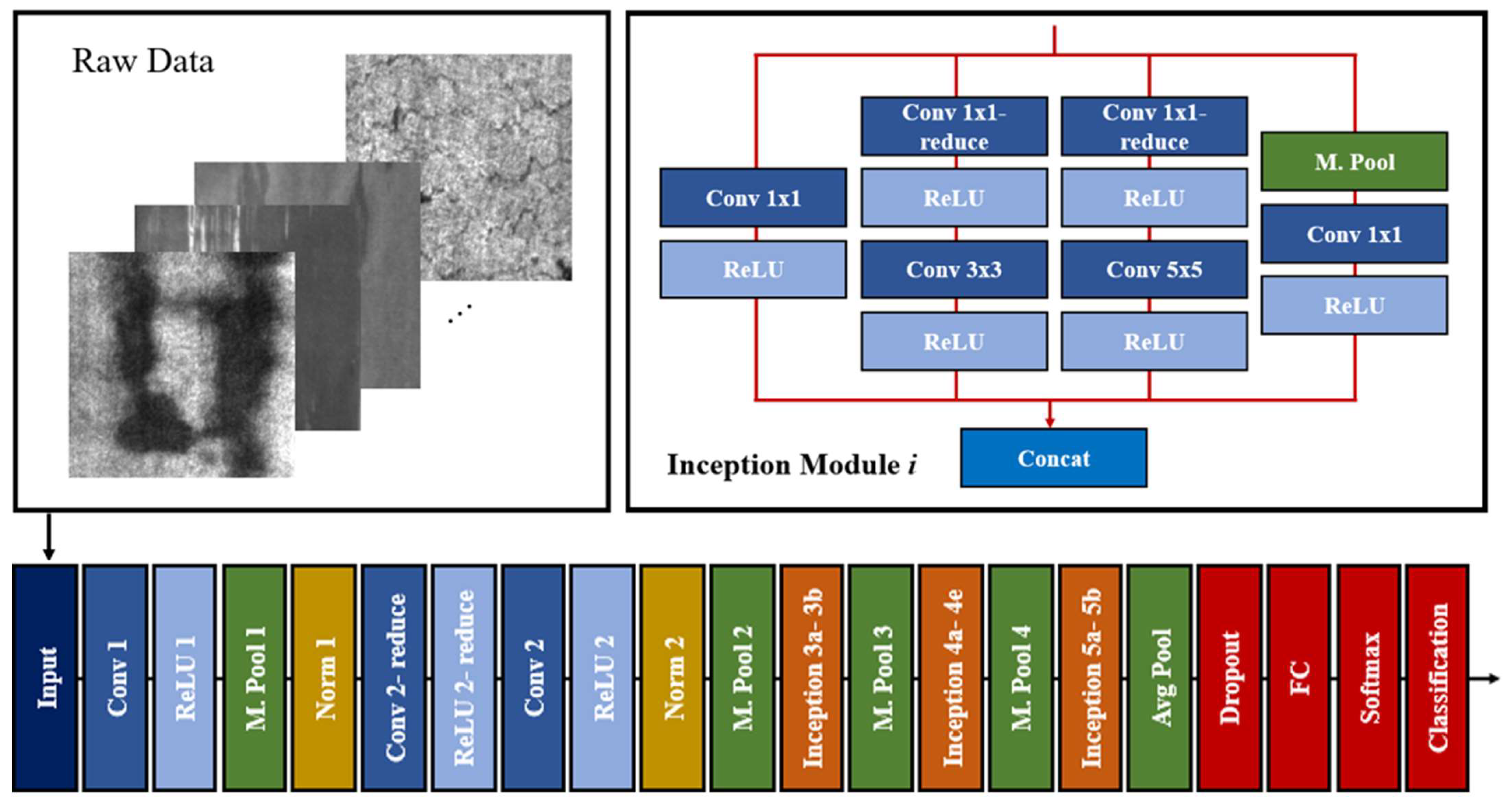 Applsci 11 09473 g002 550