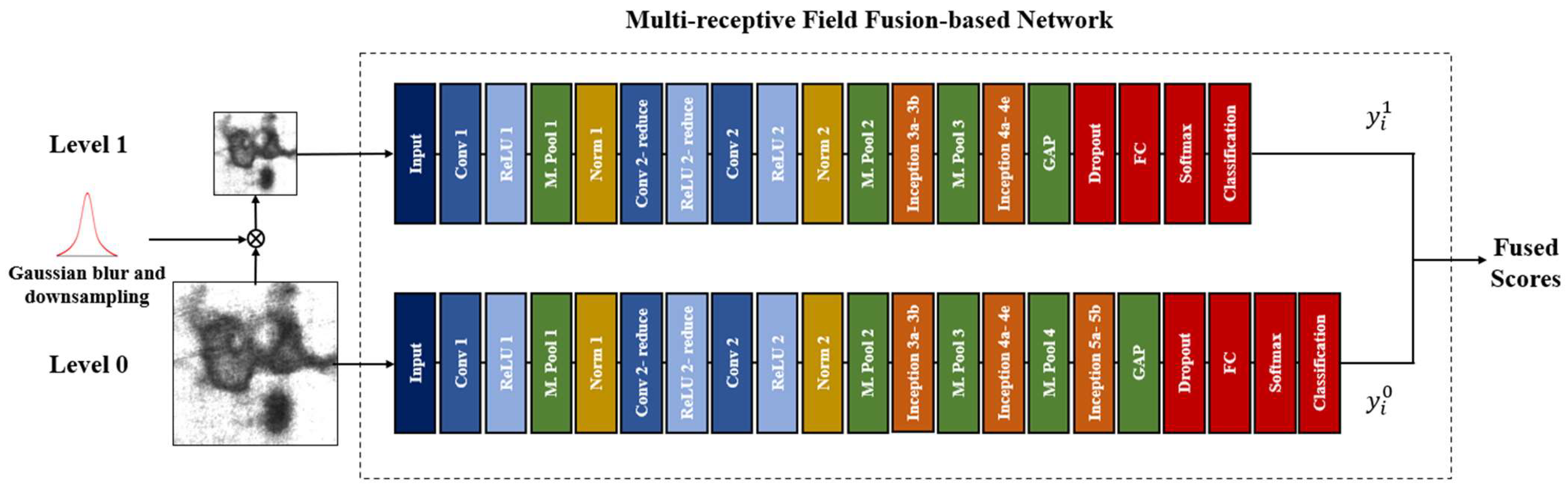 Applsci 11 09473 g003 550