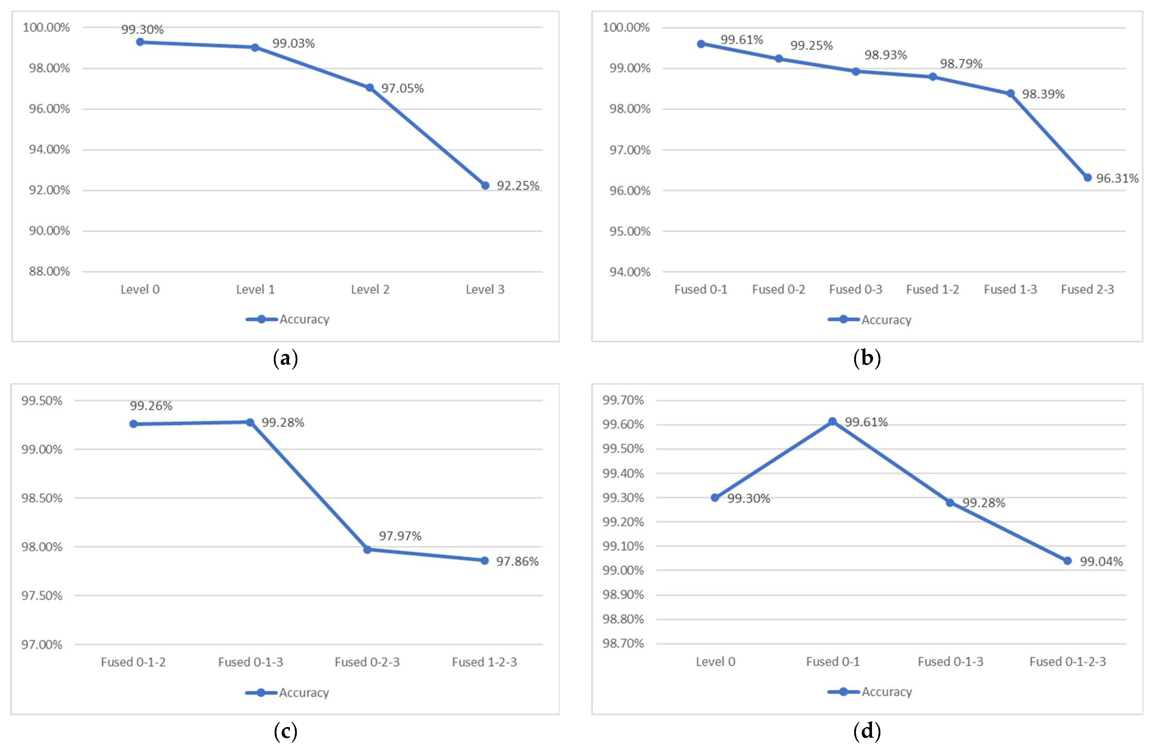 Applsci 11 09473 g010 550