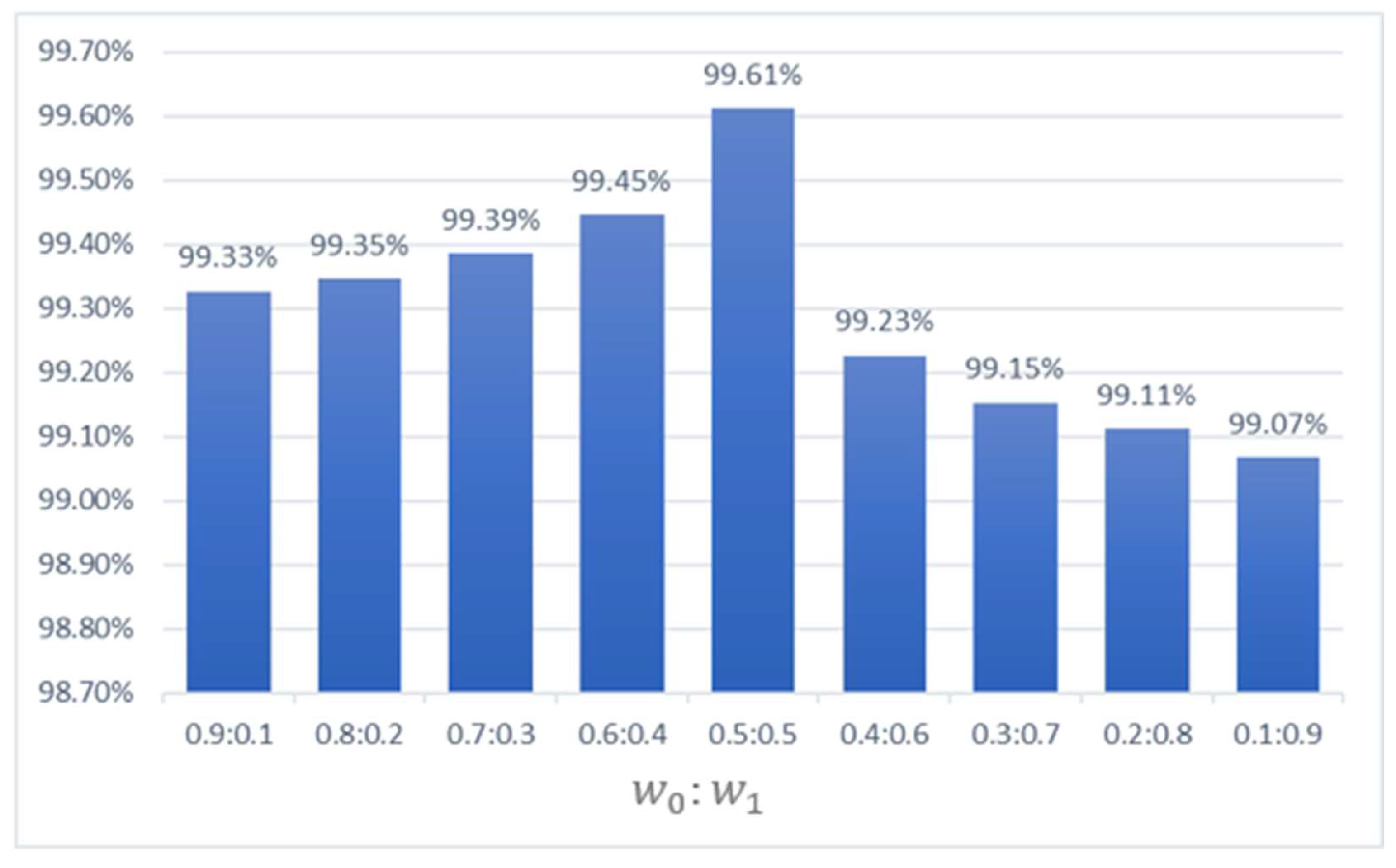 Applsci 11 09473 g011 550