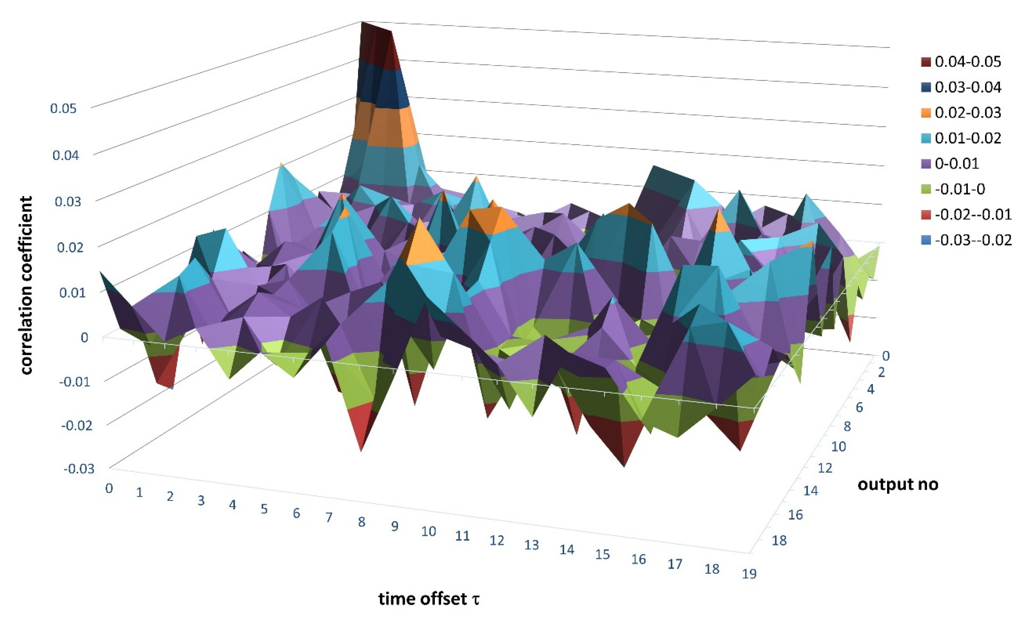 Applsci 11 09476 g010 550