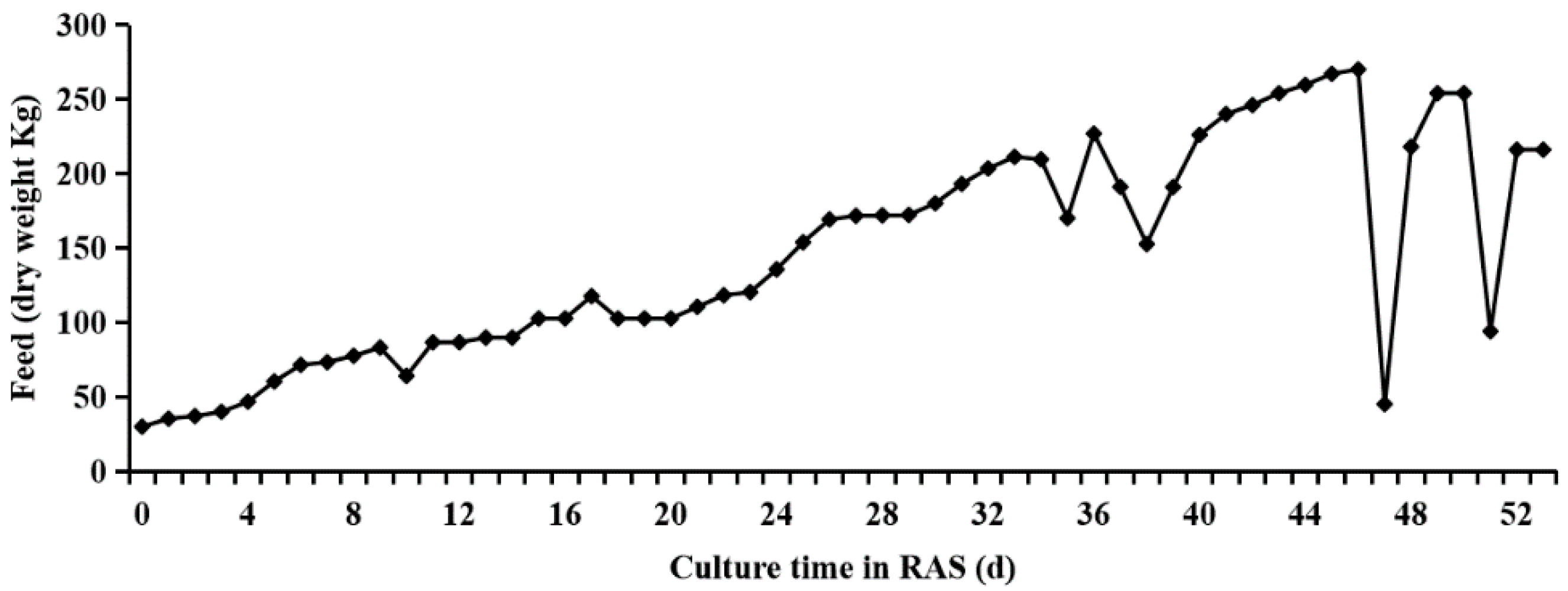 Applsci 11 09478 g004