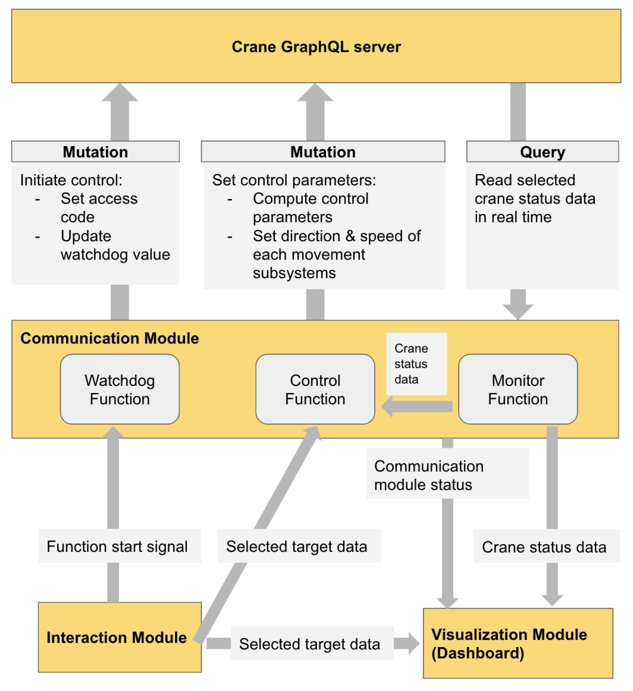 Applsci 11 09480 g008 550
