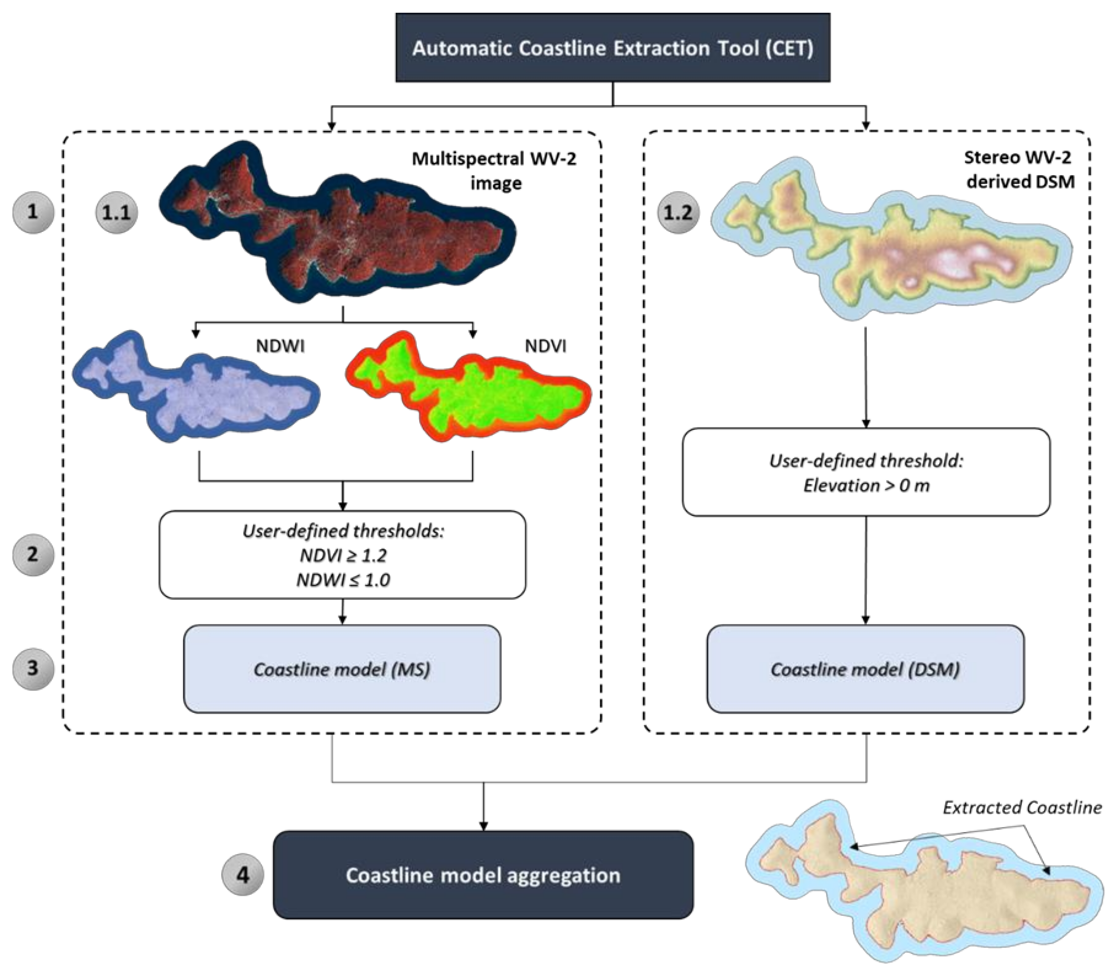 Applsci 11 09482 g003
