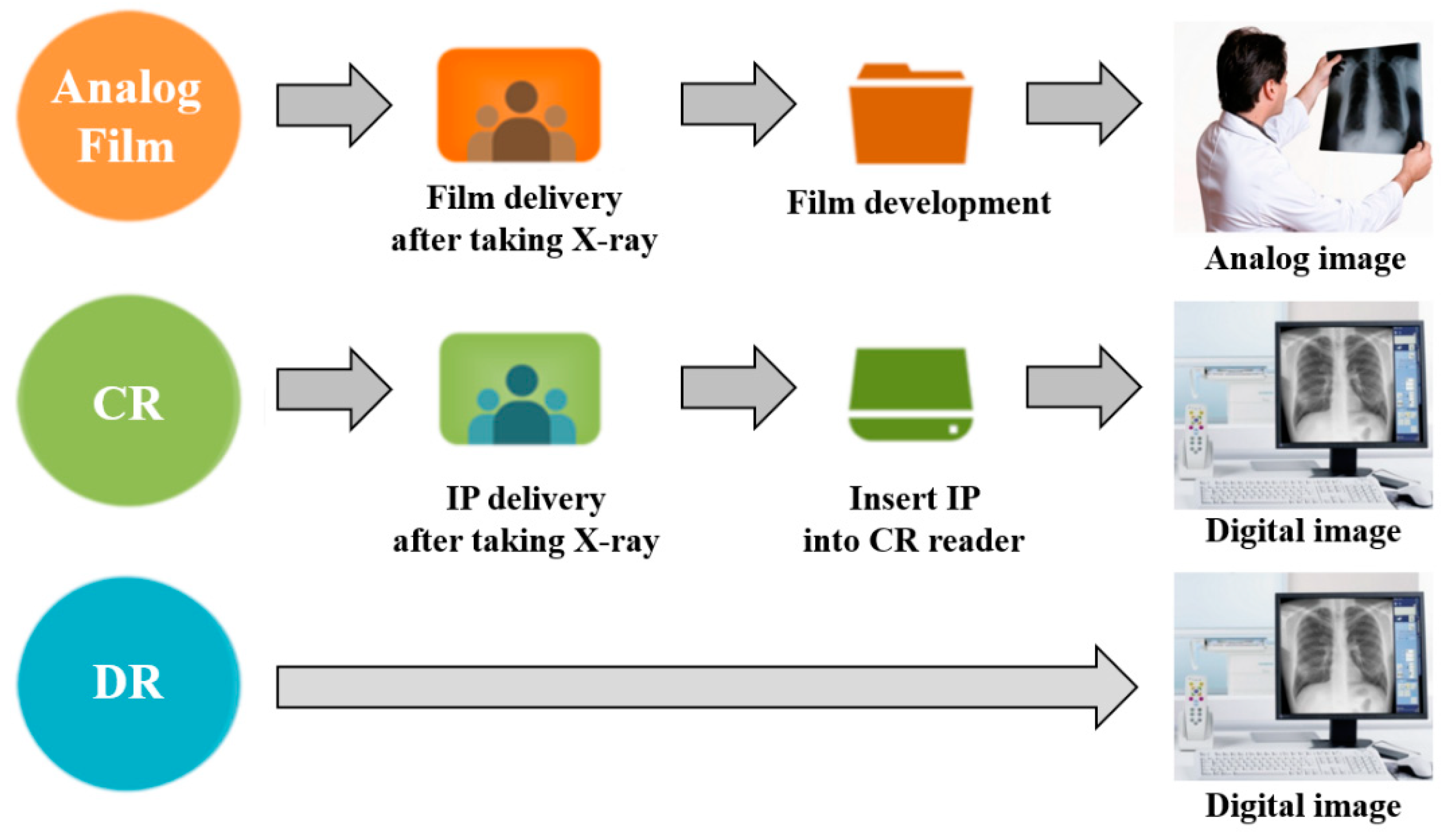 Applied Sciences Free FullText A Study on Soot and Ash