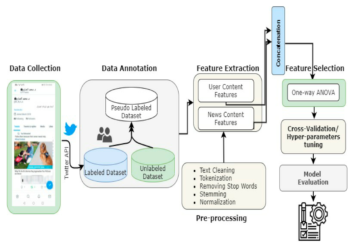 Applsci 11 09487 g001